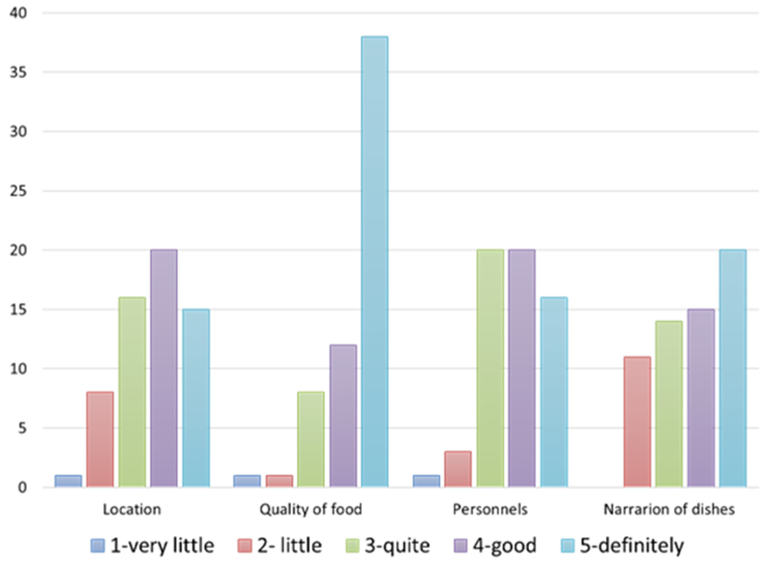 Foods 12 02463 g003 Foods 12 02463 g003