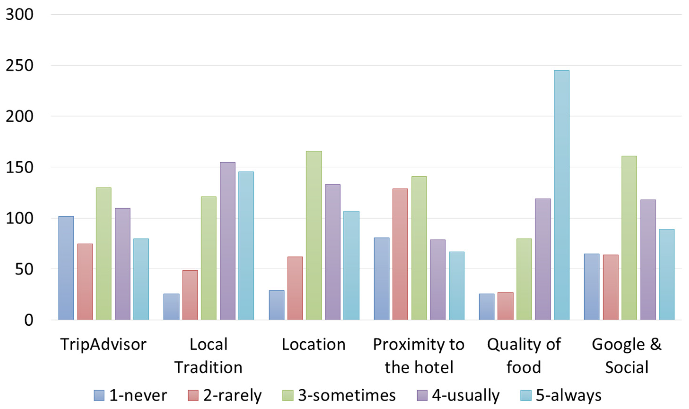 Foods 12 02463 g004 Foods 12 02463 g004
