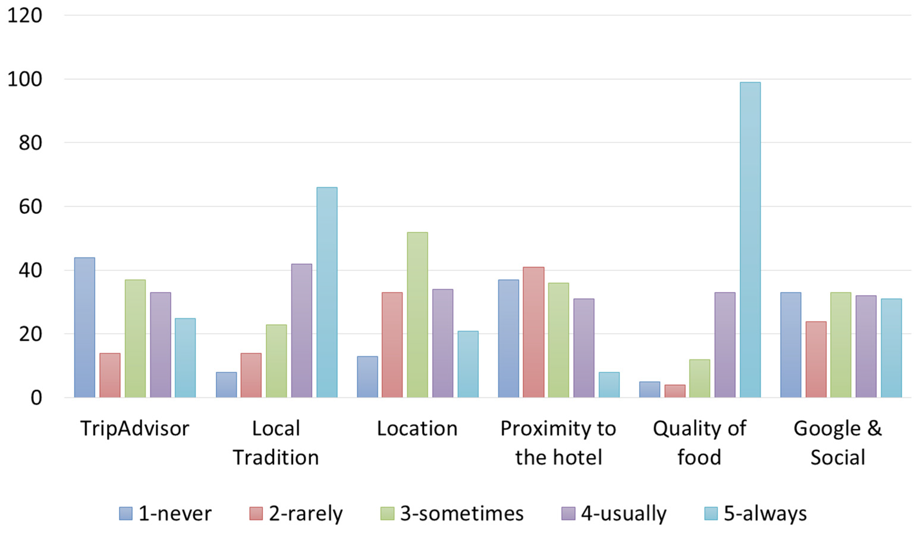 Foods 12 02463 g005 Foods 12 02463 g005