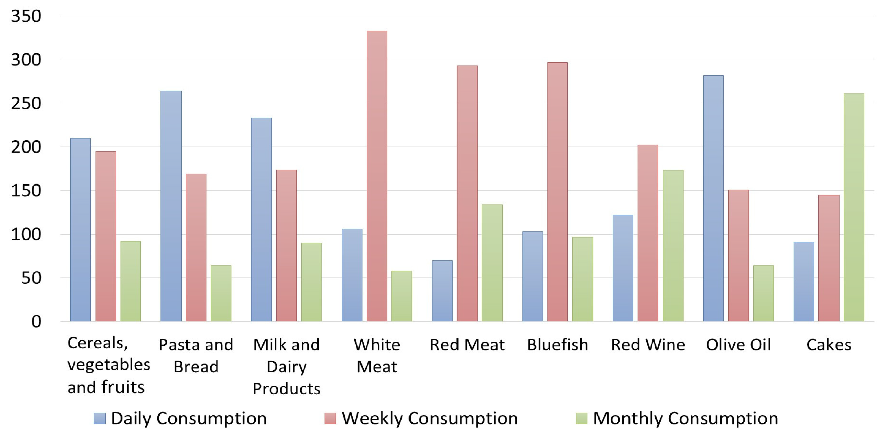Foods 12 02463 g006 Foods 12 02463 g006