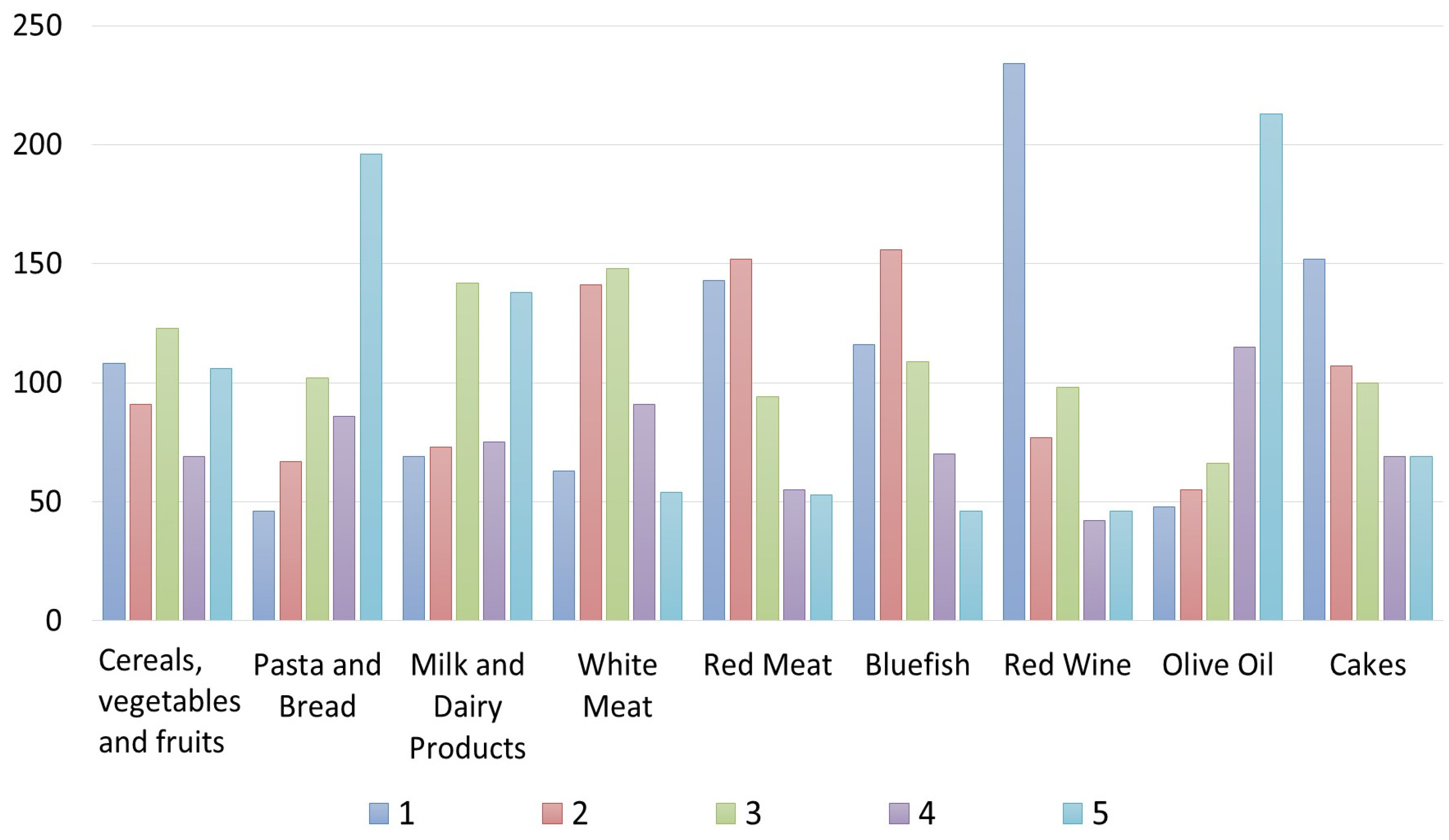 Foods 12 02463 g008 Foods 12 02463 g008