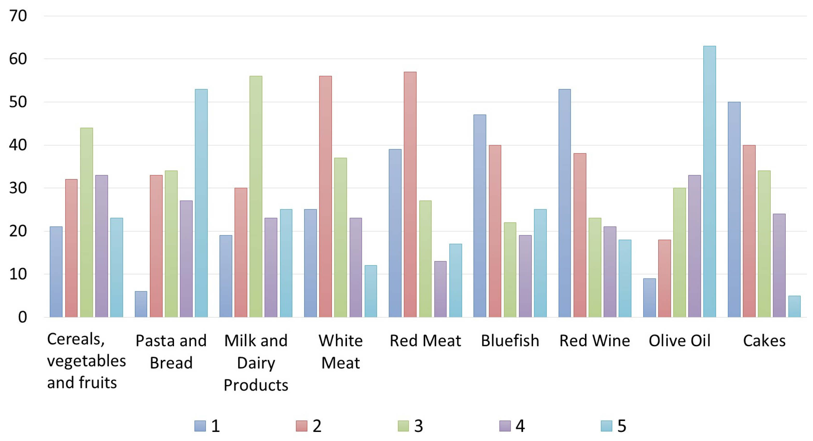 Foods 12 02463 g009 Foods 12 02463 g009