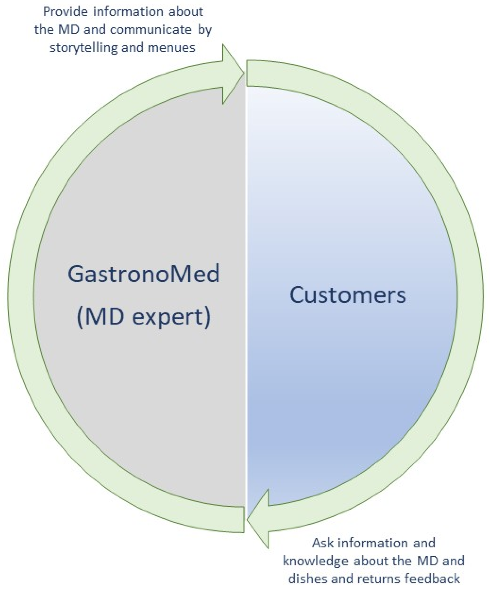 Foods 12 02463 g010 Foods 12 02463 g010