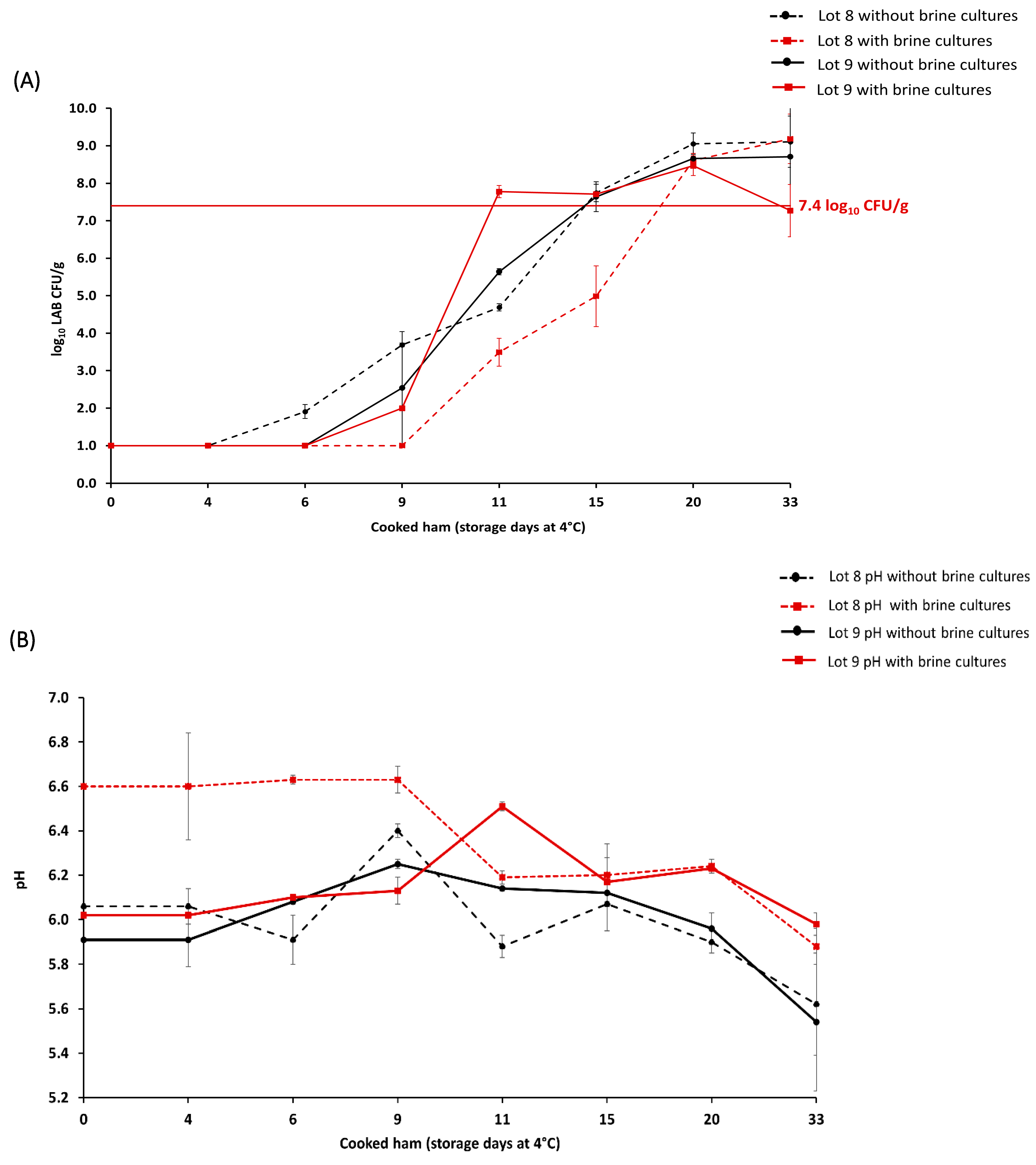 Foods 12 02475 g001 Foods 12 02475 g001