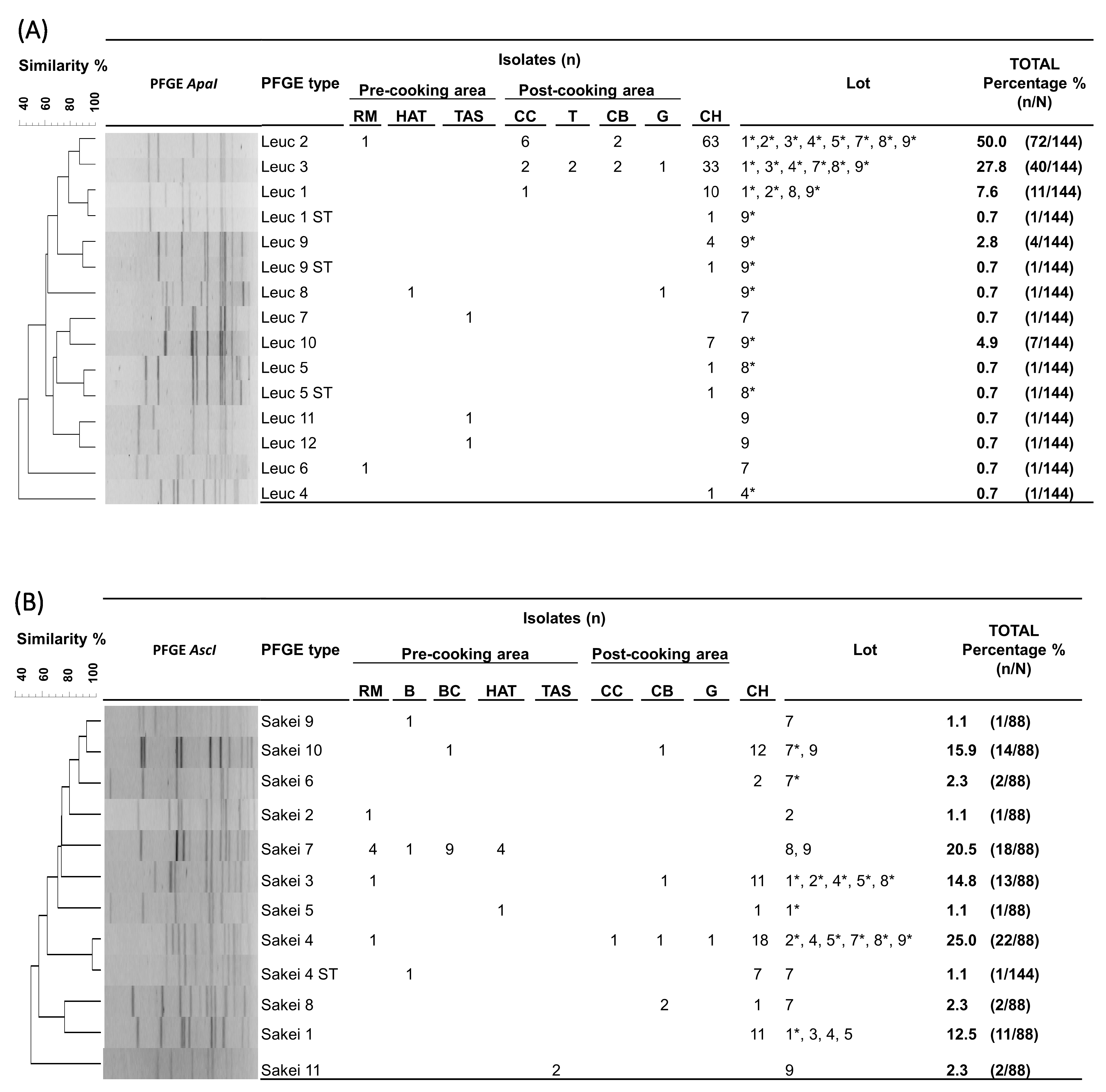 Foods 12 02475 g002 Foods 12 02475 g002