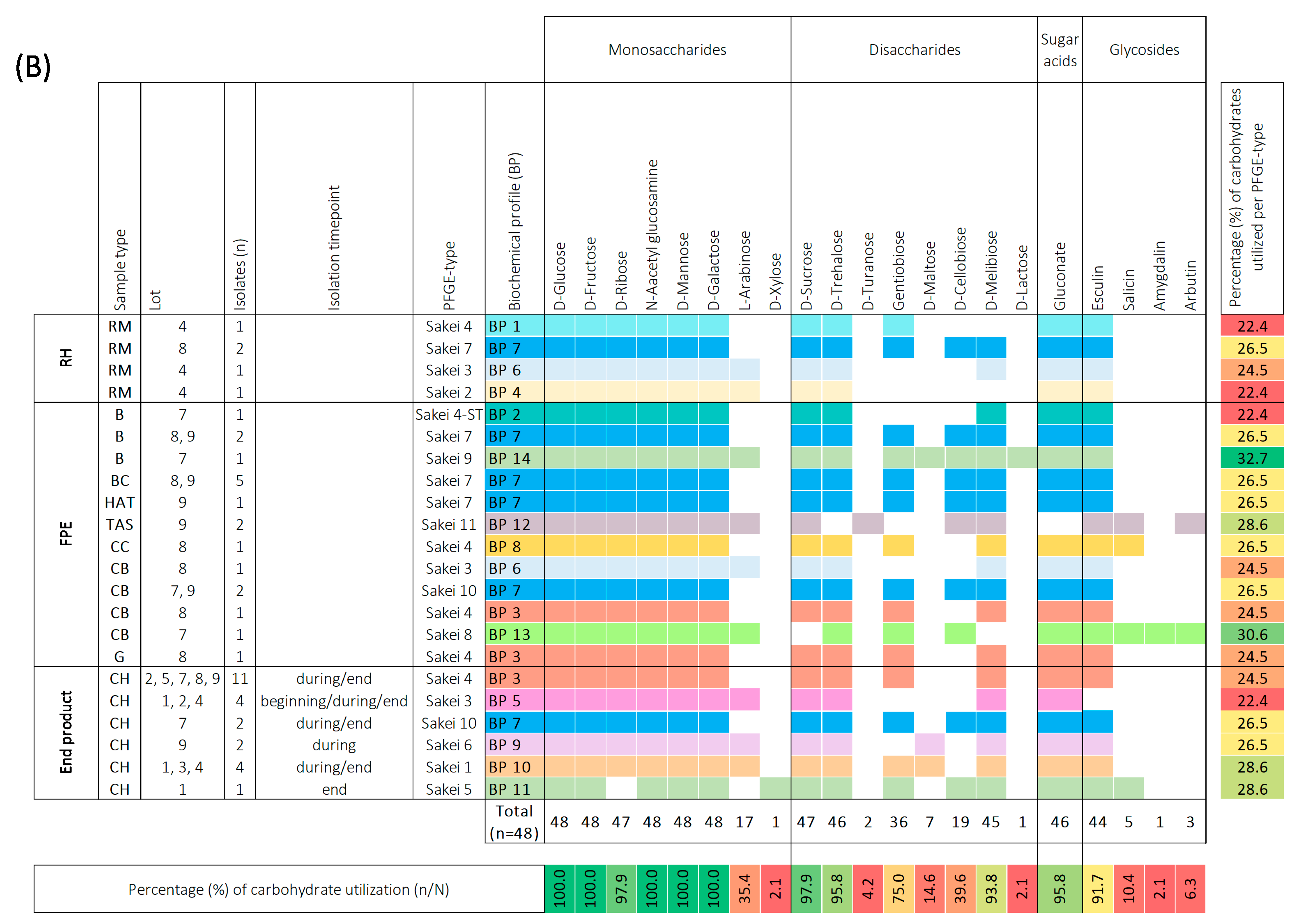 Foods 12 02475 g003b Foods 12 02475 g003b