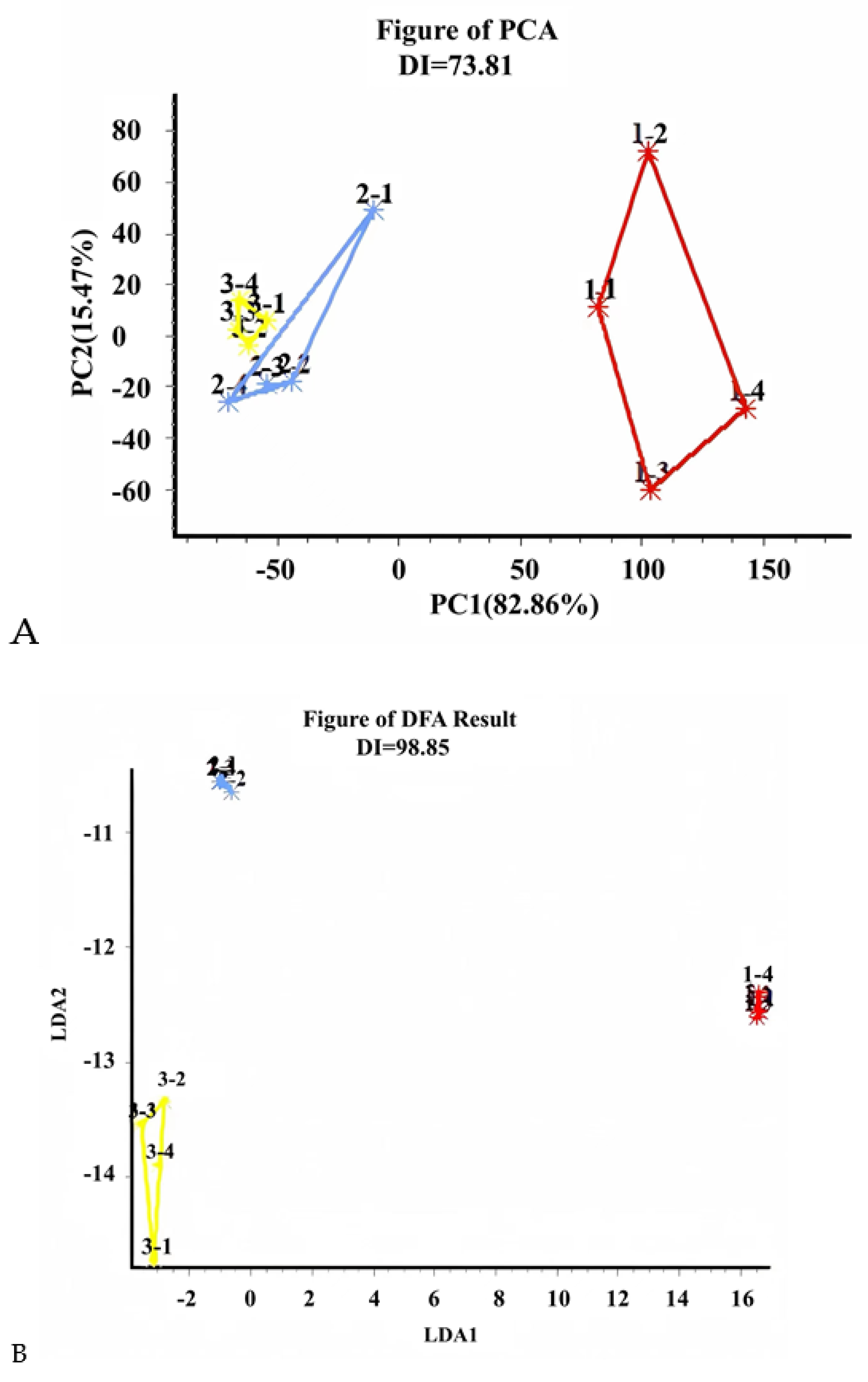 Foods 12 02488 g003a