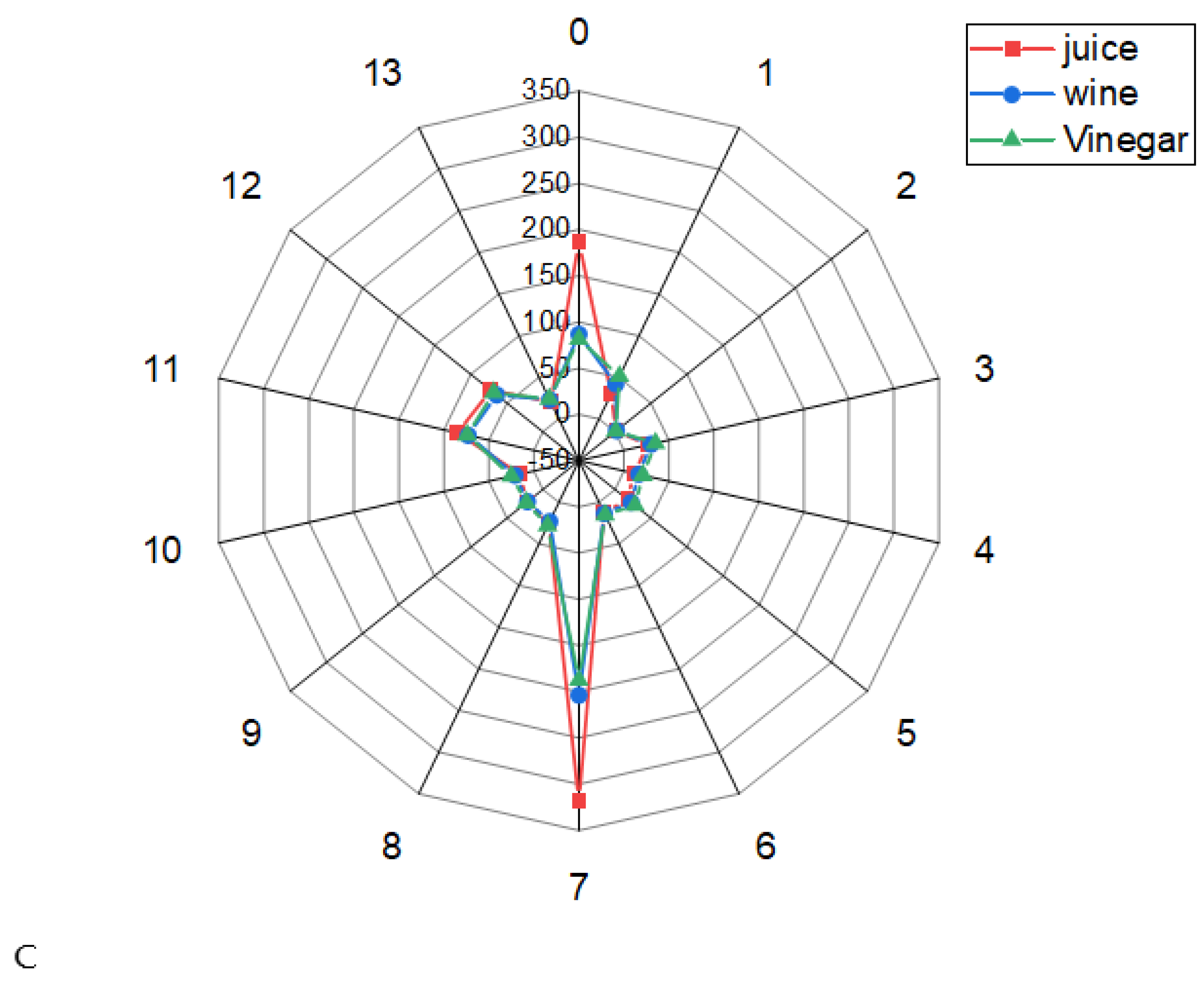 Foods 12 02488 g003b