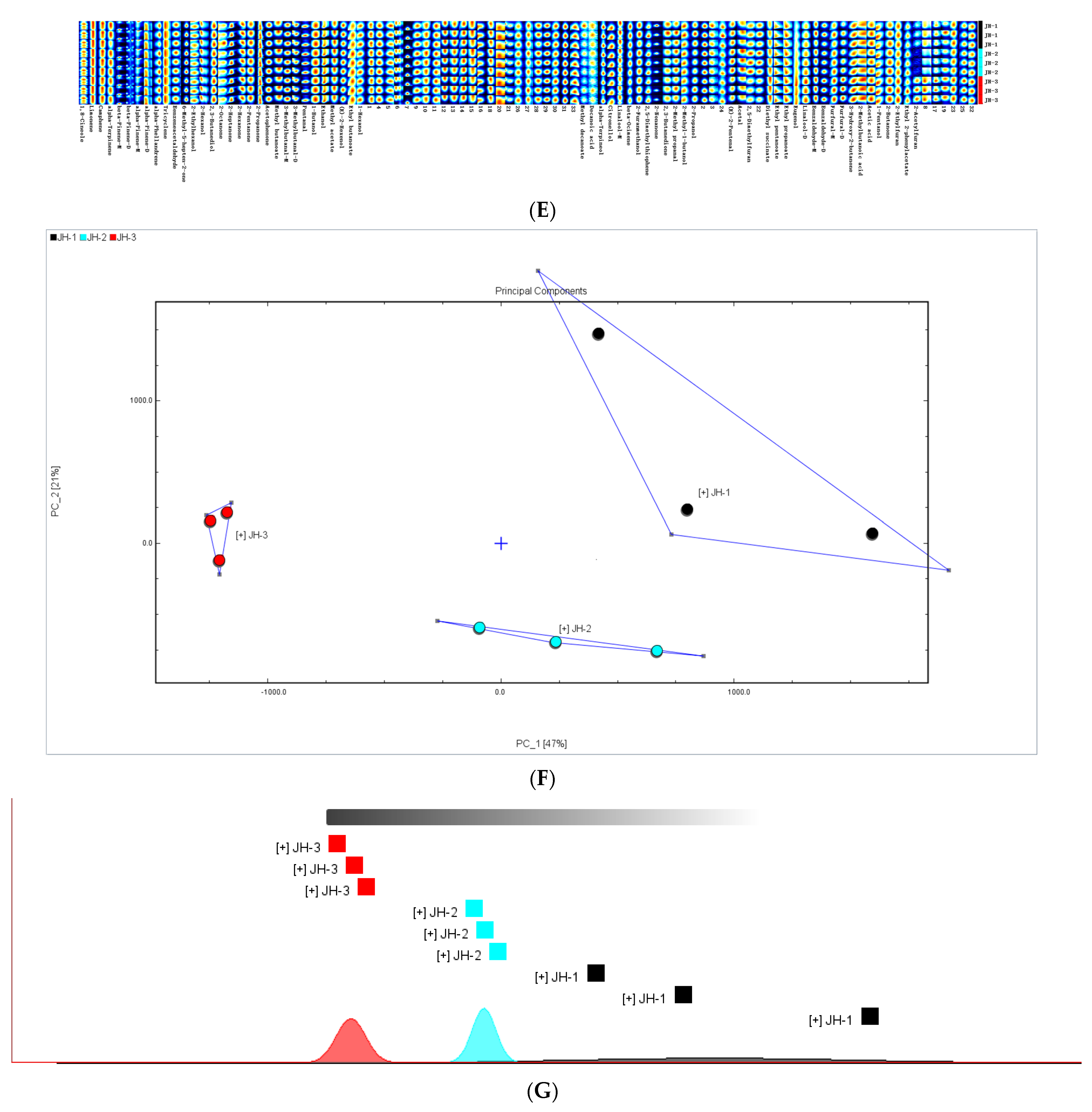 Foods 12 02489 g001b