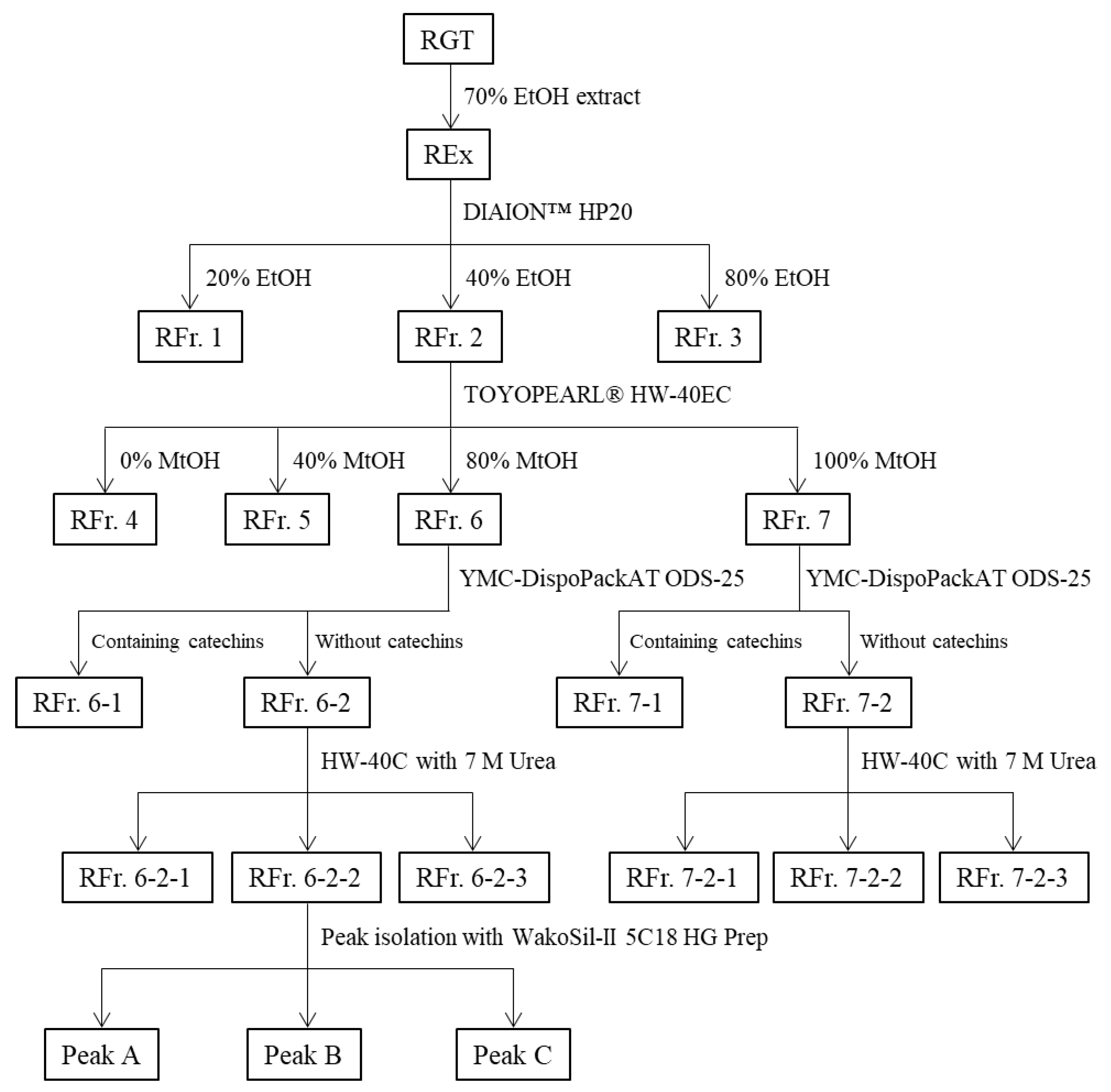 Foods 12 02502 g001