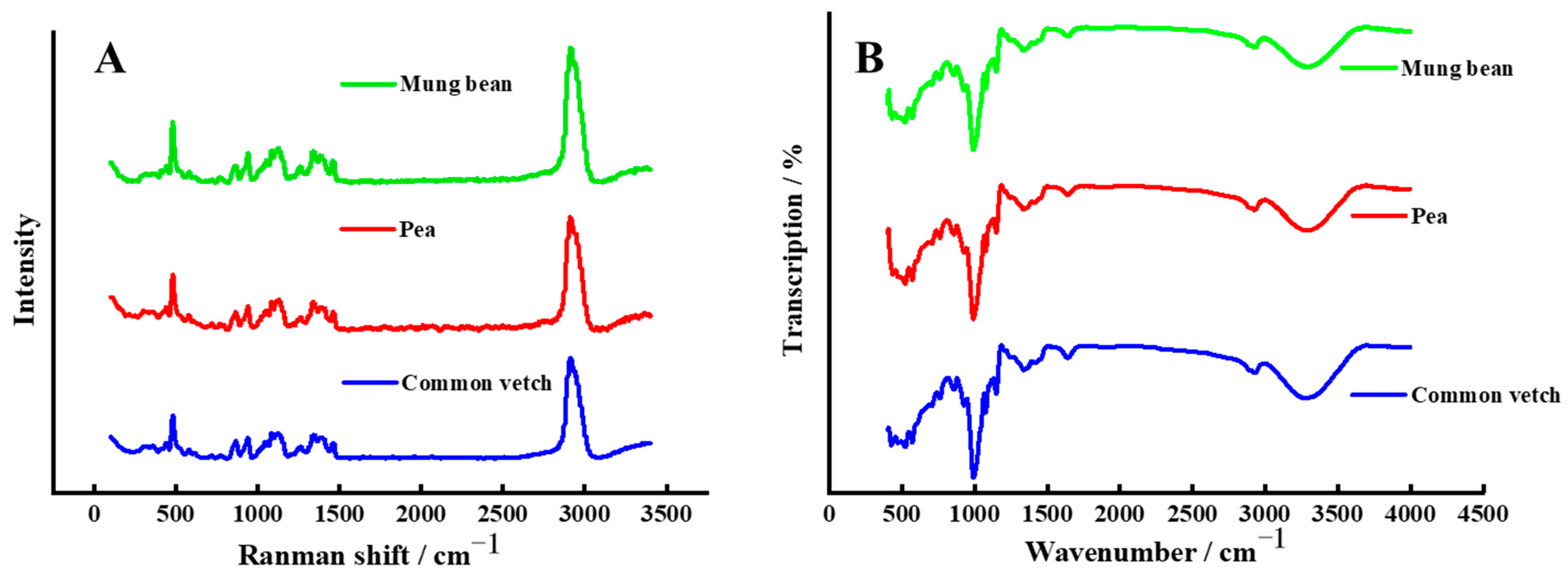 Foods 12 02513 g002 Foods 12 02513 g002
