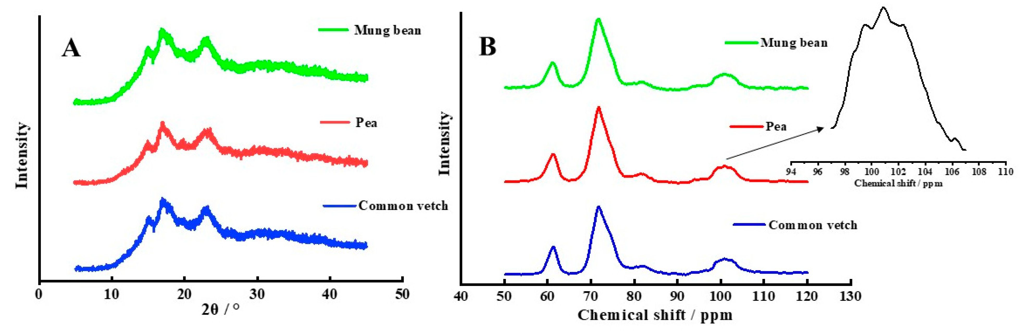 Foods 12 02513 g003 Foods 12 02513 g003