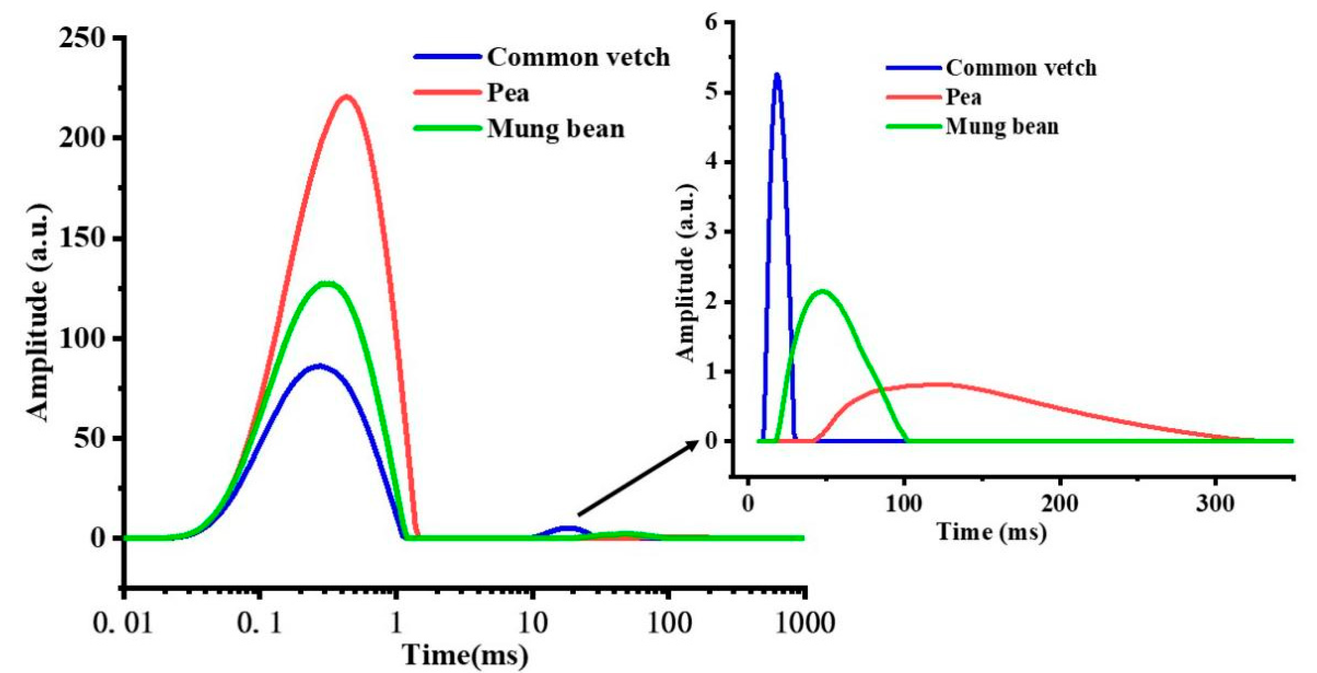 Foods 12 02513 g004 Foods 12 02513 g004