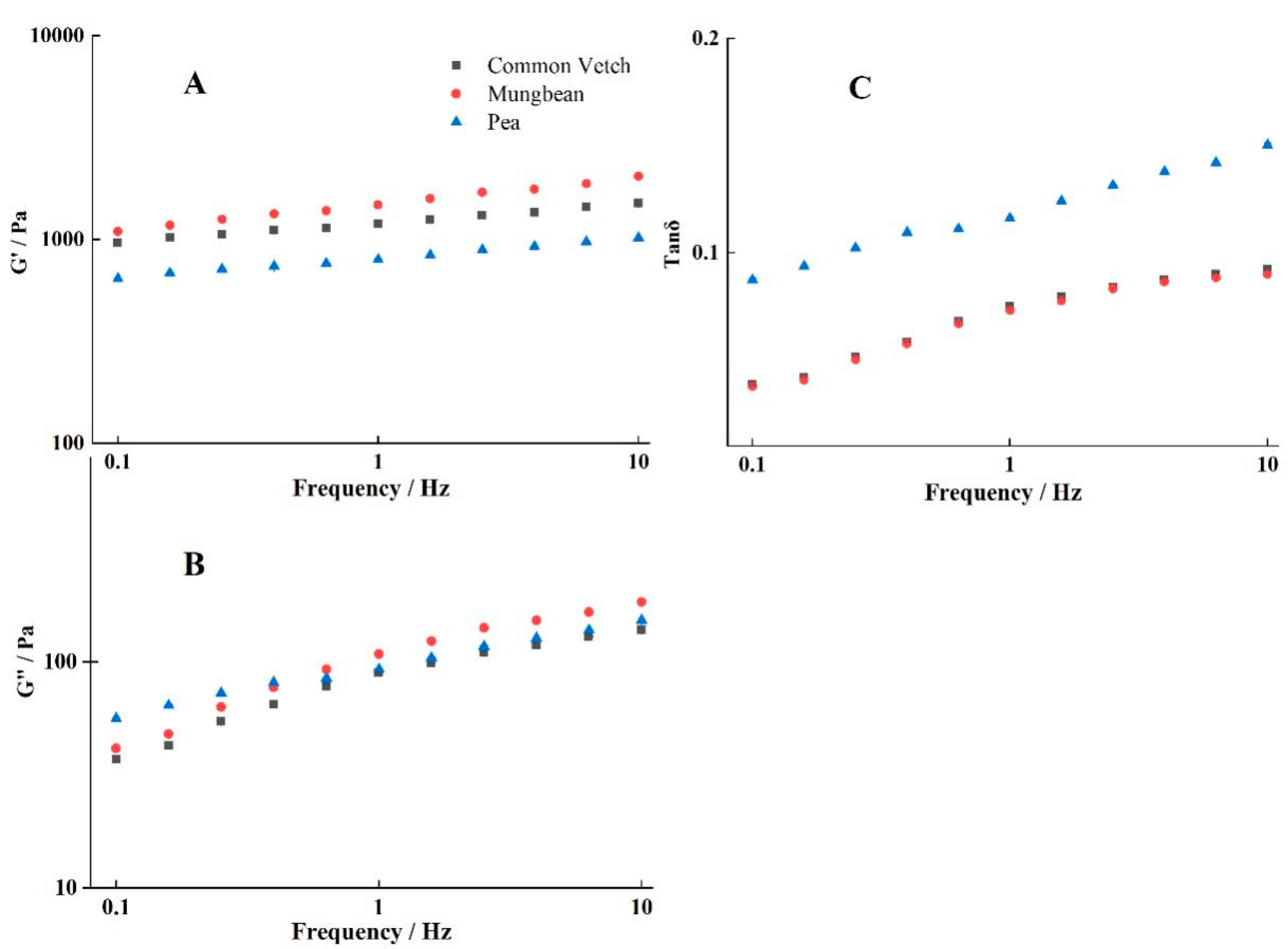 Foods 12 02513 g005 Foods 12 02513 g005