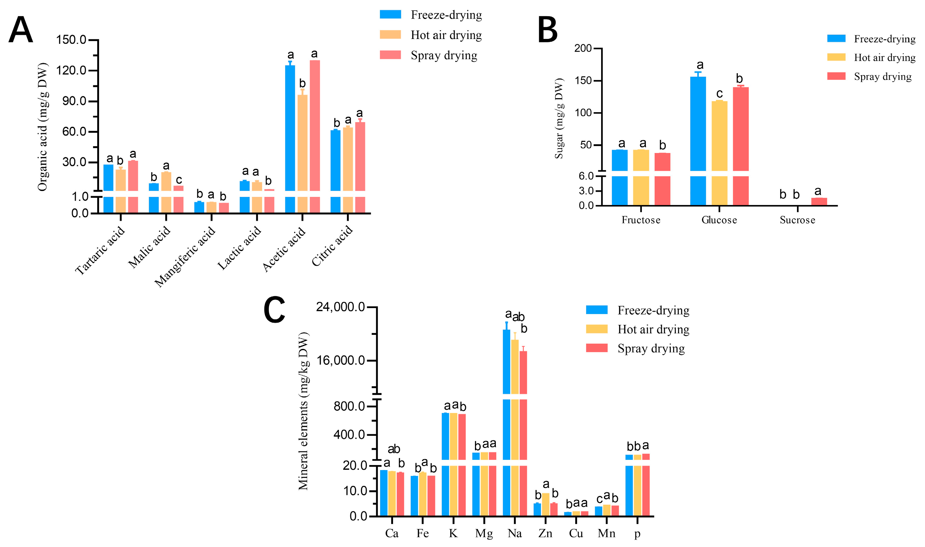 Foods 12 02514 g001 Foods 12 02514 g001