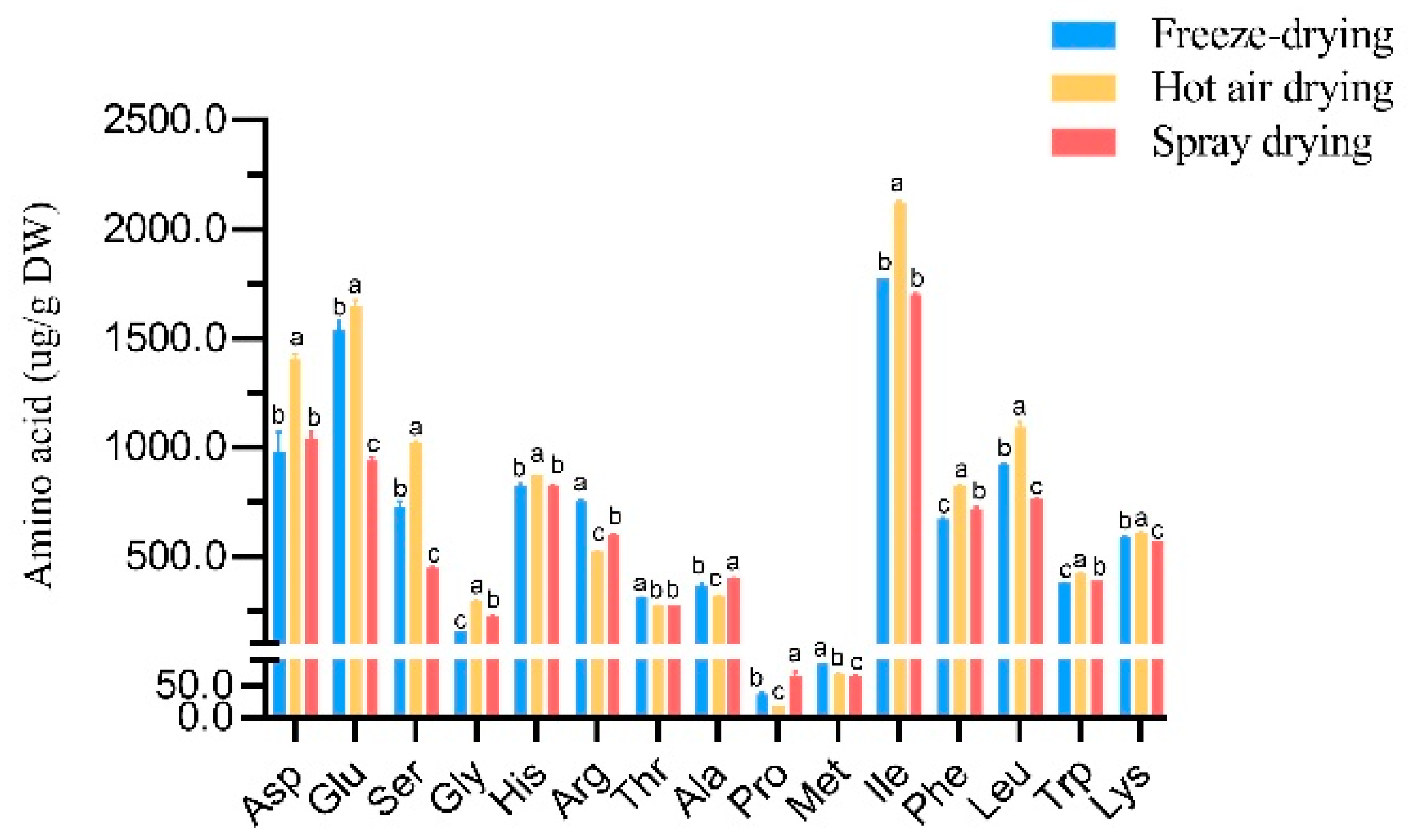 Foods 12 02514 g002 Foods 12 02514 g002