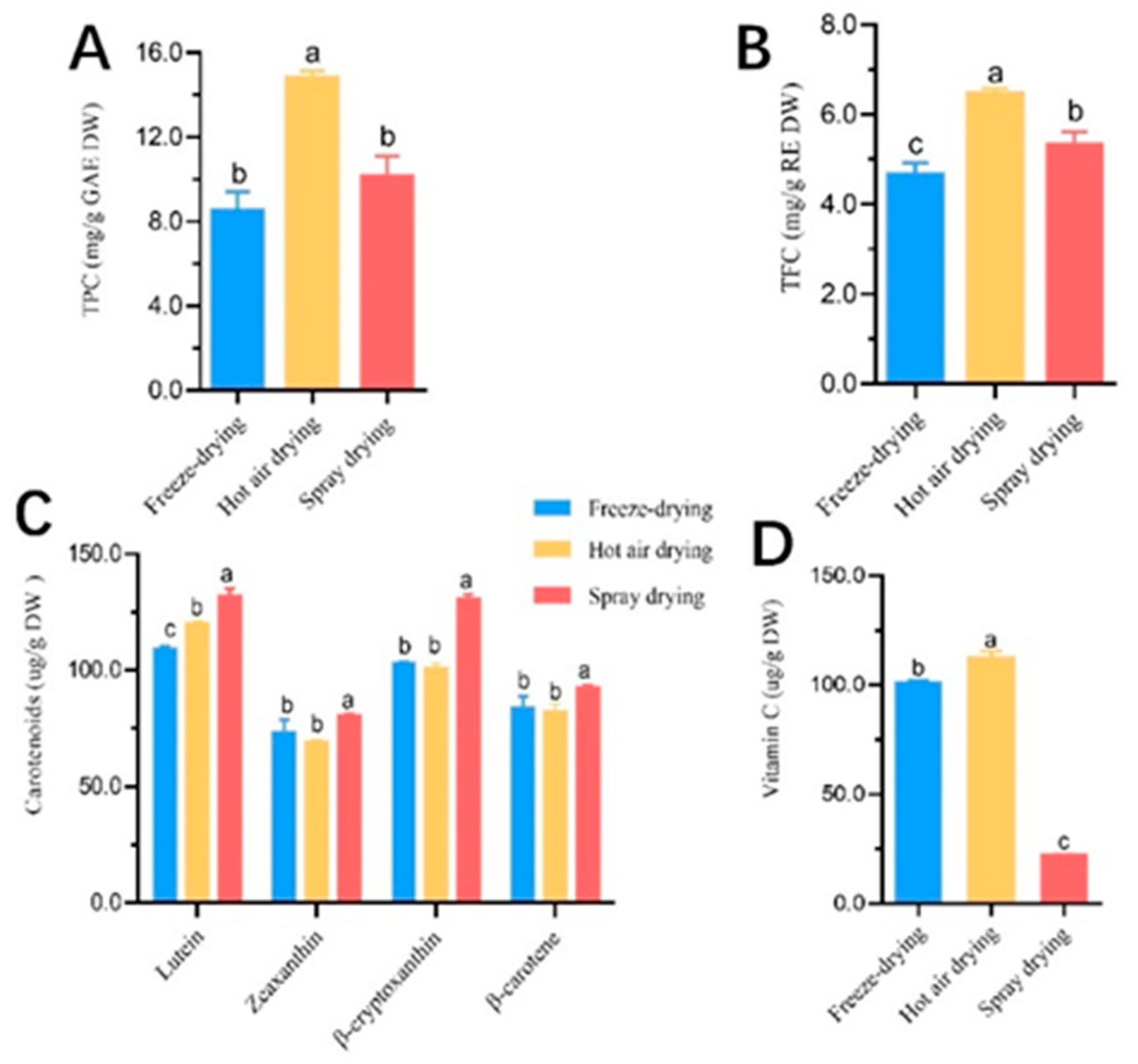 Foods 12 02514 g003 Foods 12 02514 g003