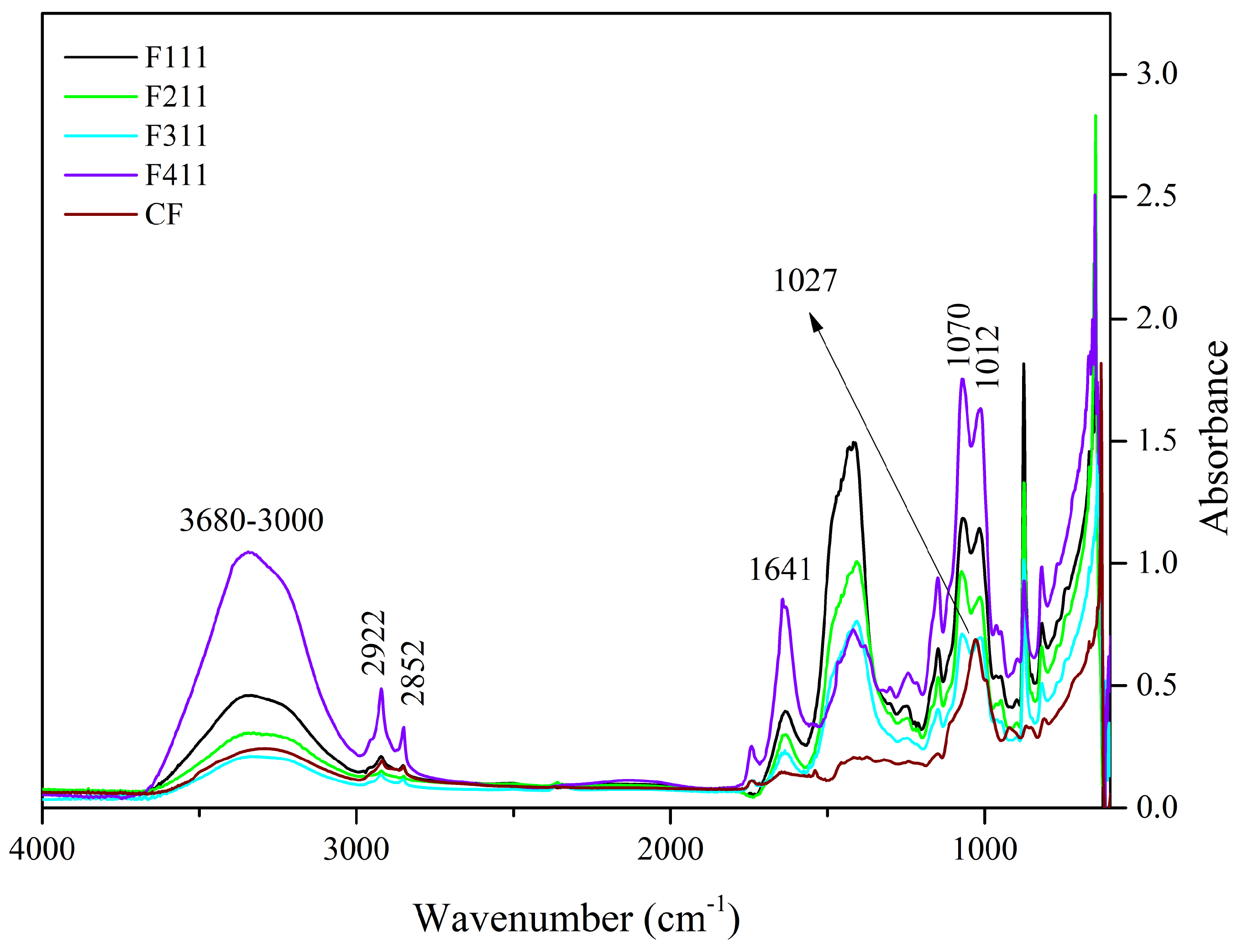 Foods 12 02520 g001 Foods 12 02520 g001