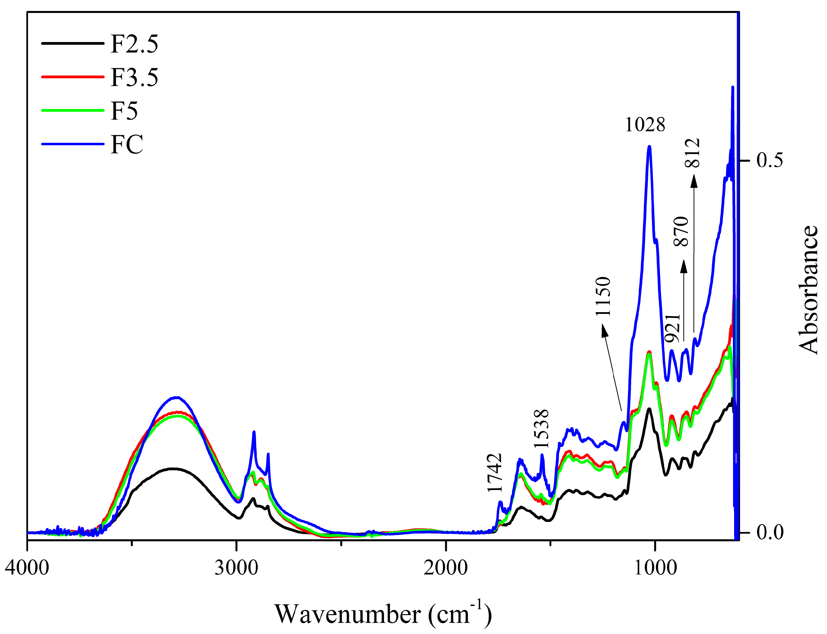 Foods 12 02520 g002 Foods 12 02520 g002