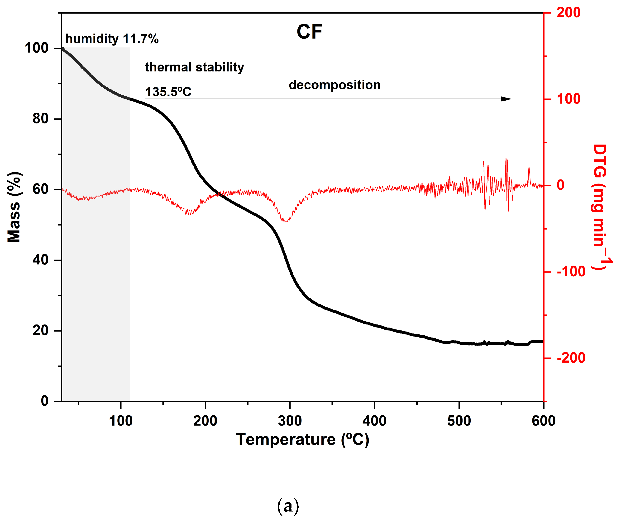 Foods 12 02520 g003a Foods 12 02520 g003a