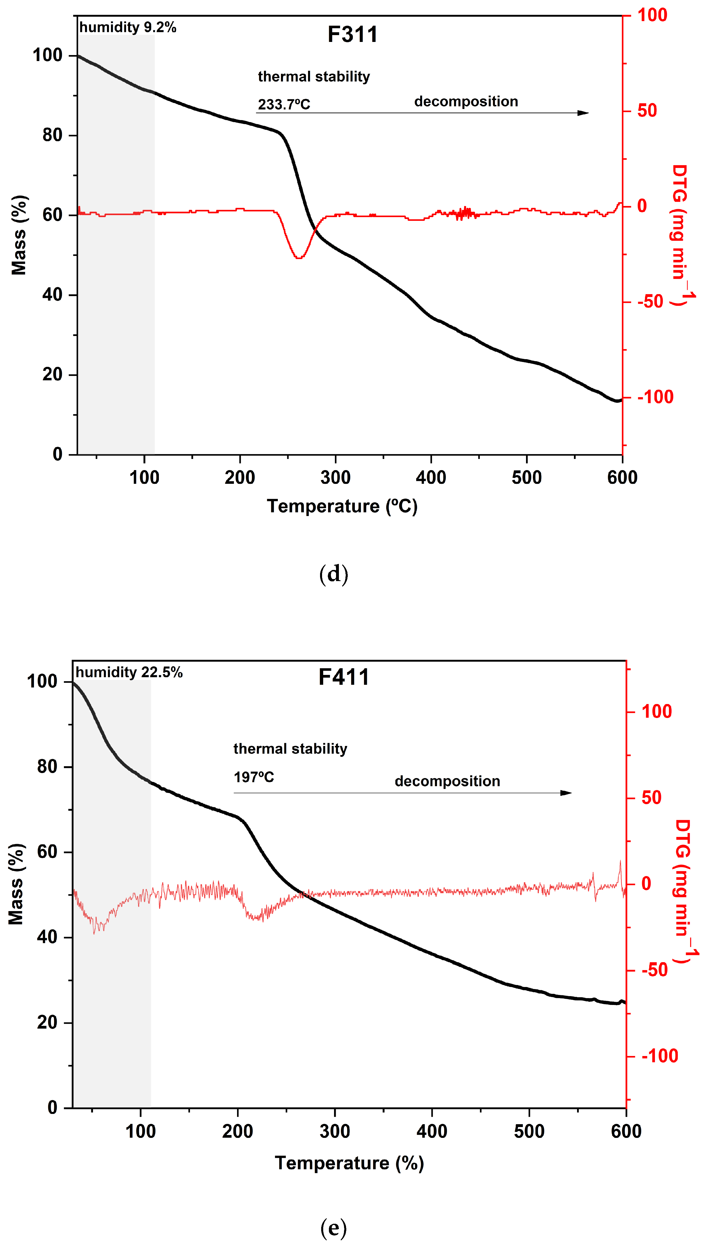 Foods 12 02520 g003c Foods 12 02520 g003c
