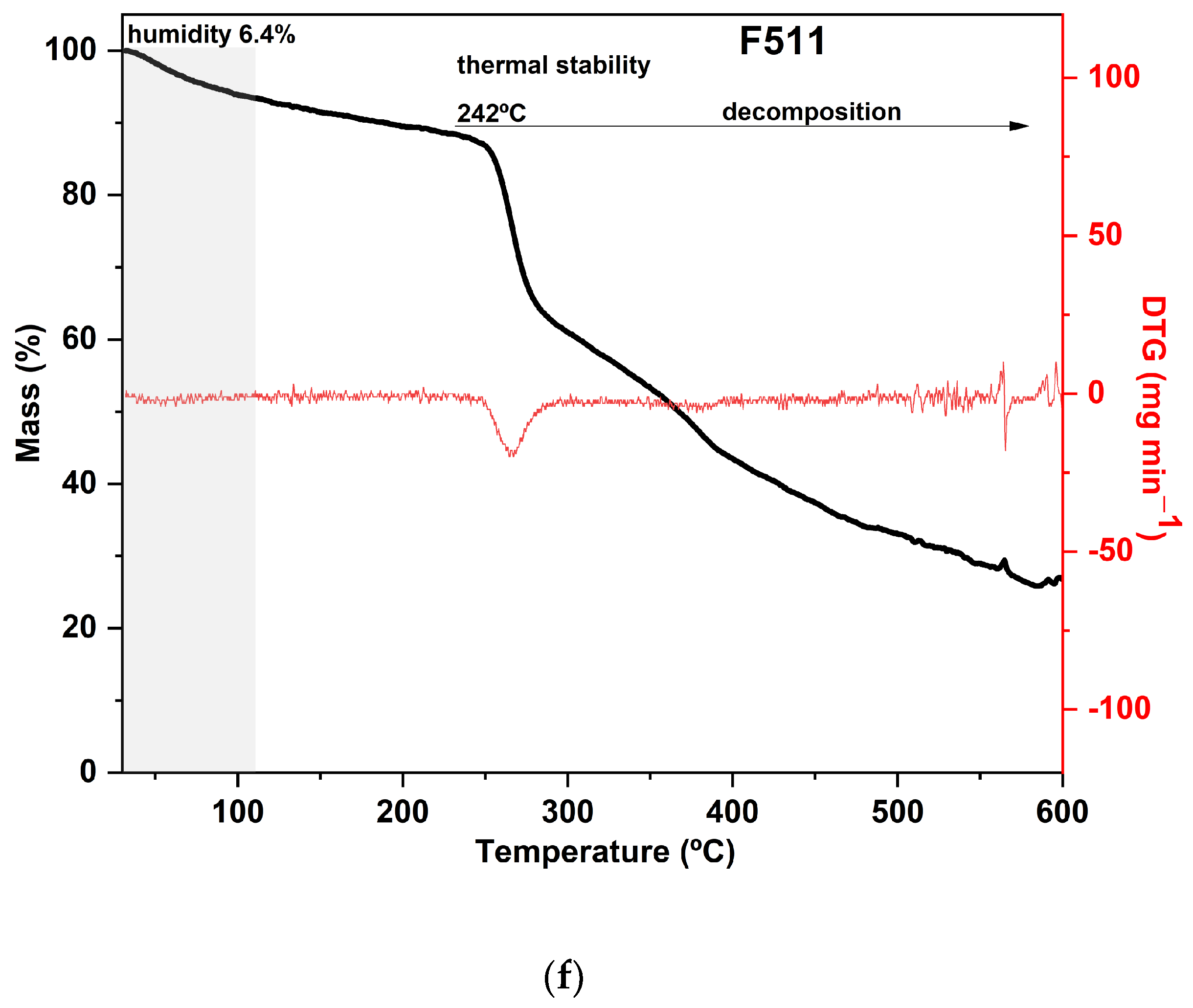 Foods 12 02520 g003d Foods 12 02520 g003d