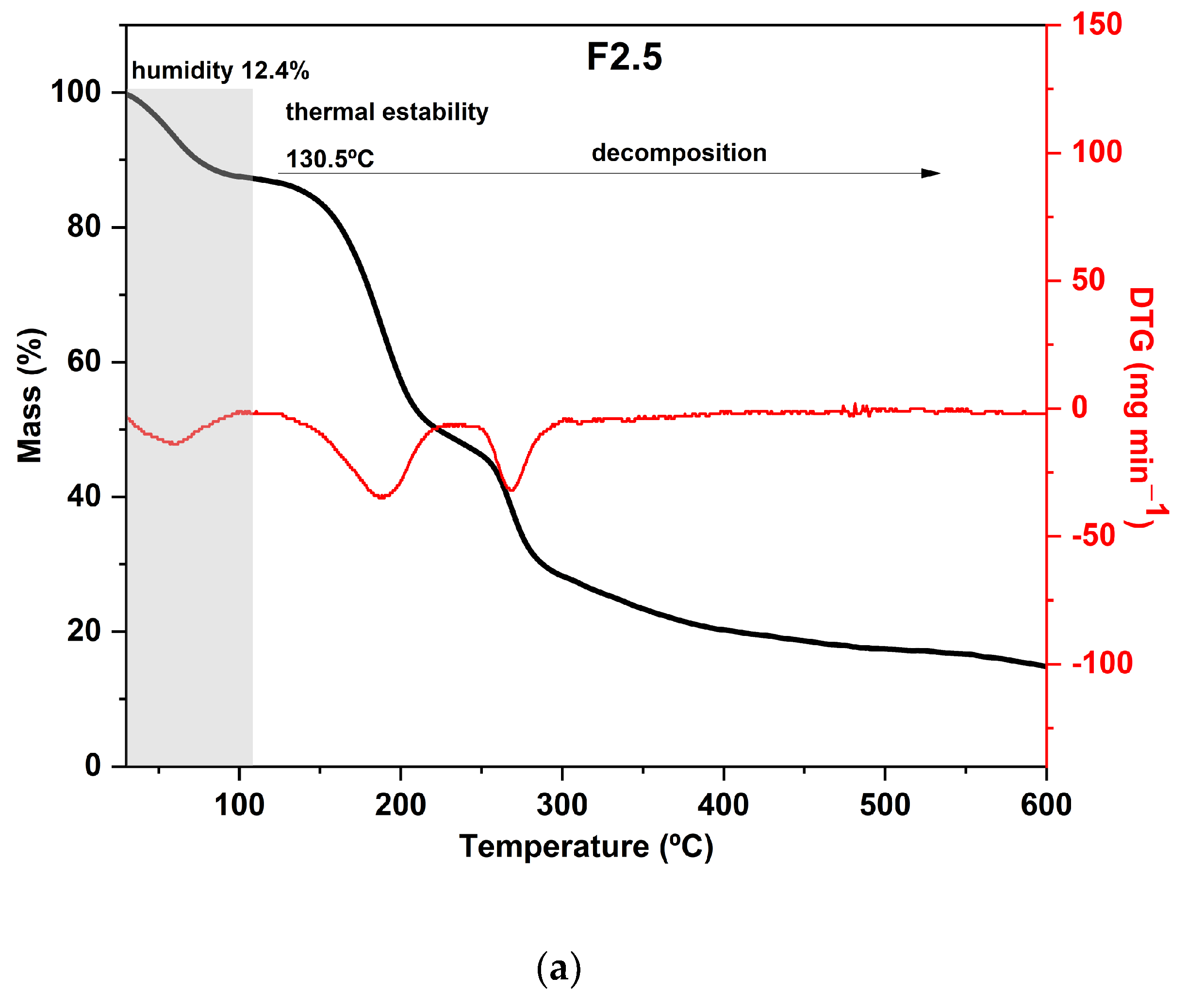 Foods 12 02520 g004a Foods 12 02520 g004a