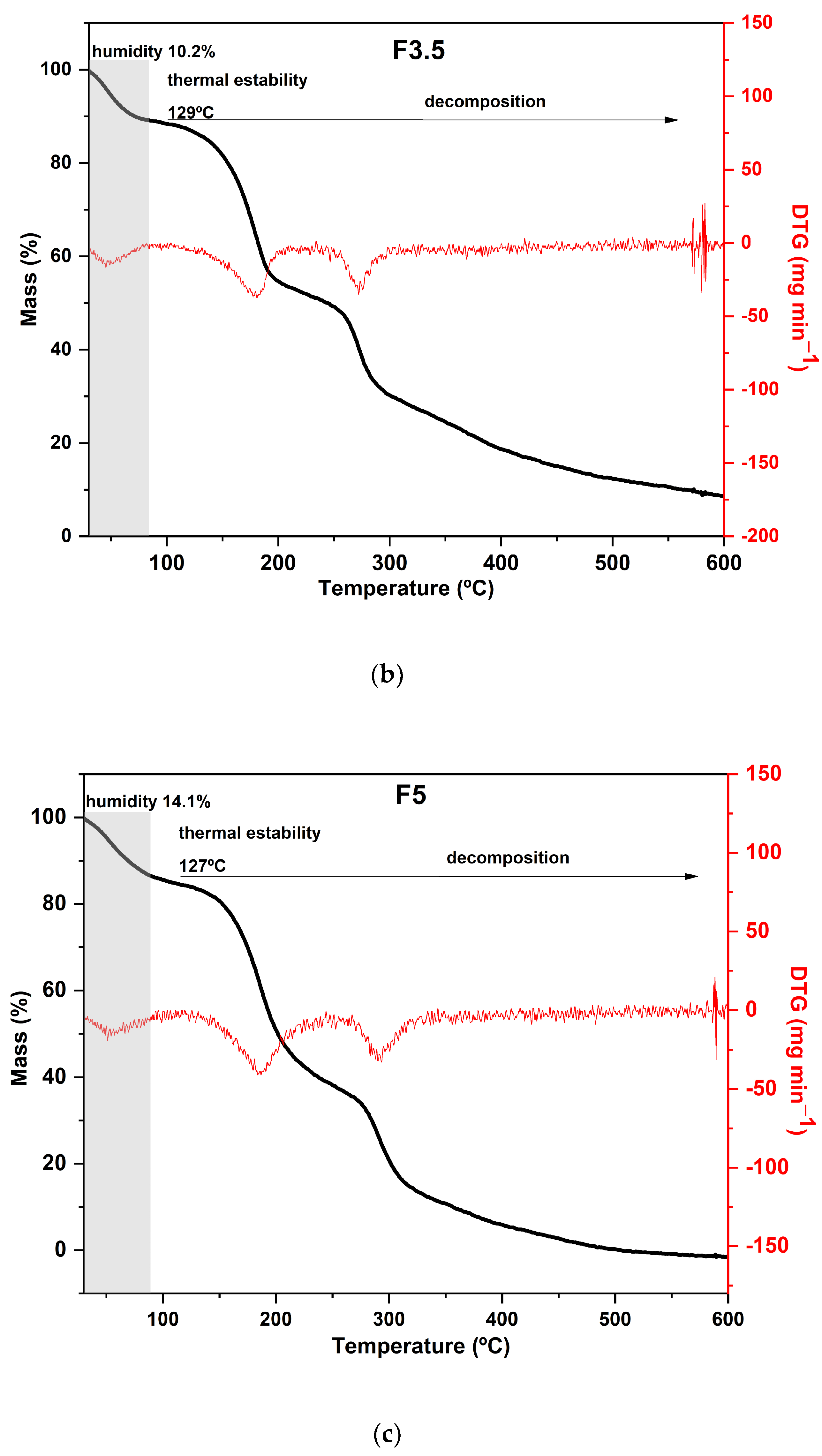 Foods 12 02520 g004b Foods 12 02520 g004b