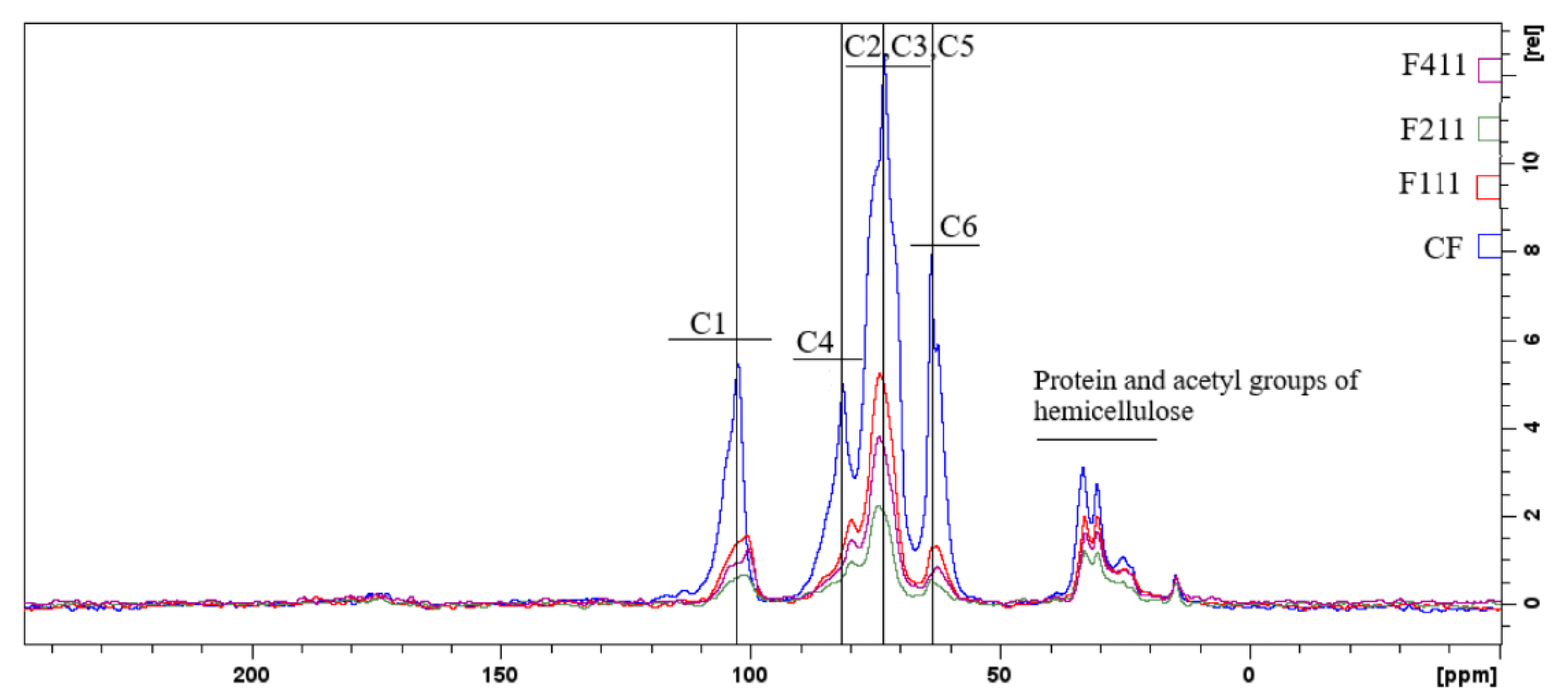 Foods 12 02520 g005 Foods 12 02520 g005