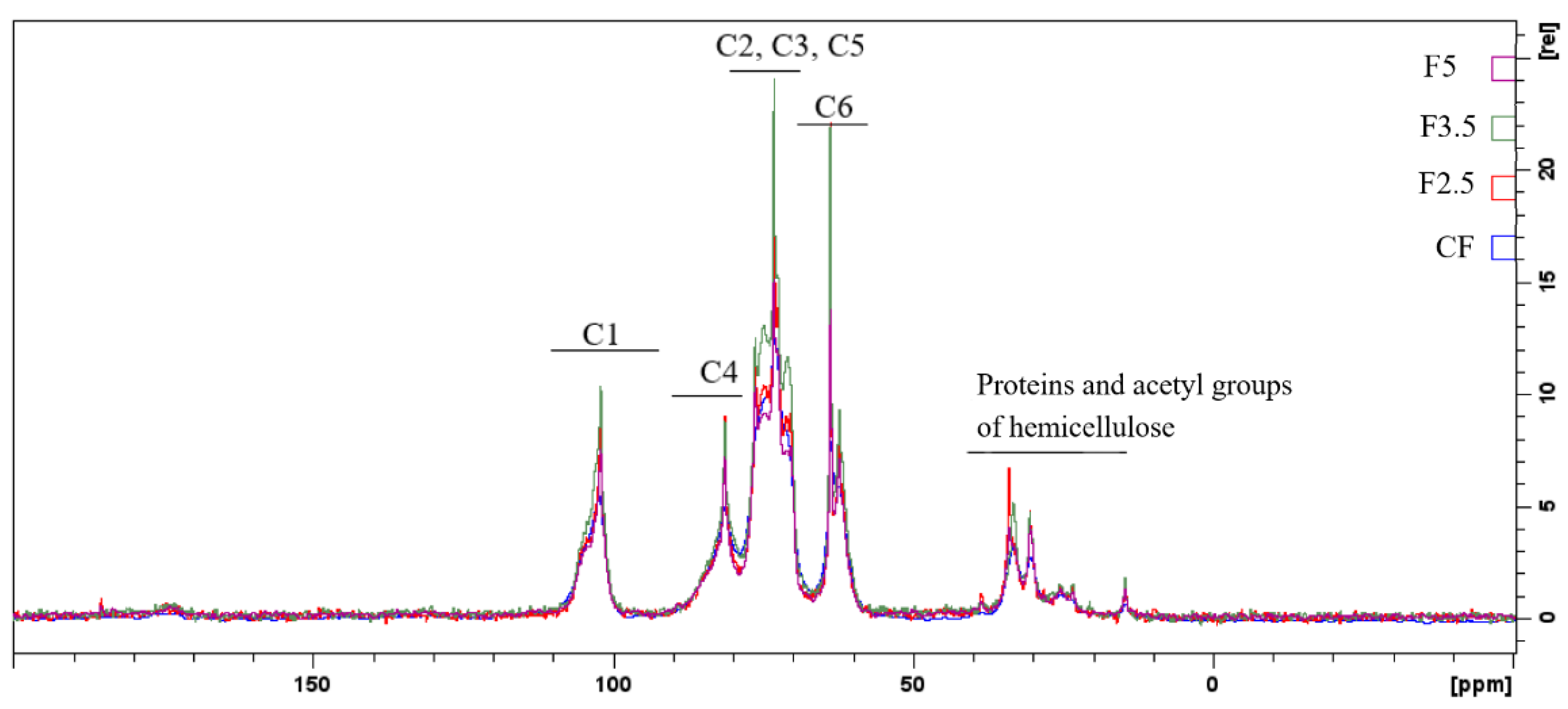 Foods 12 02520 g006 Foods 12 02520 g006