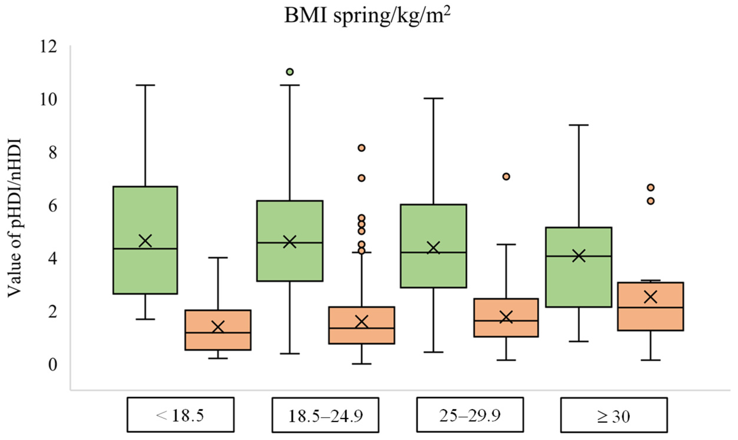 Foods 12 02532 g001 Foods 12 02532 g001