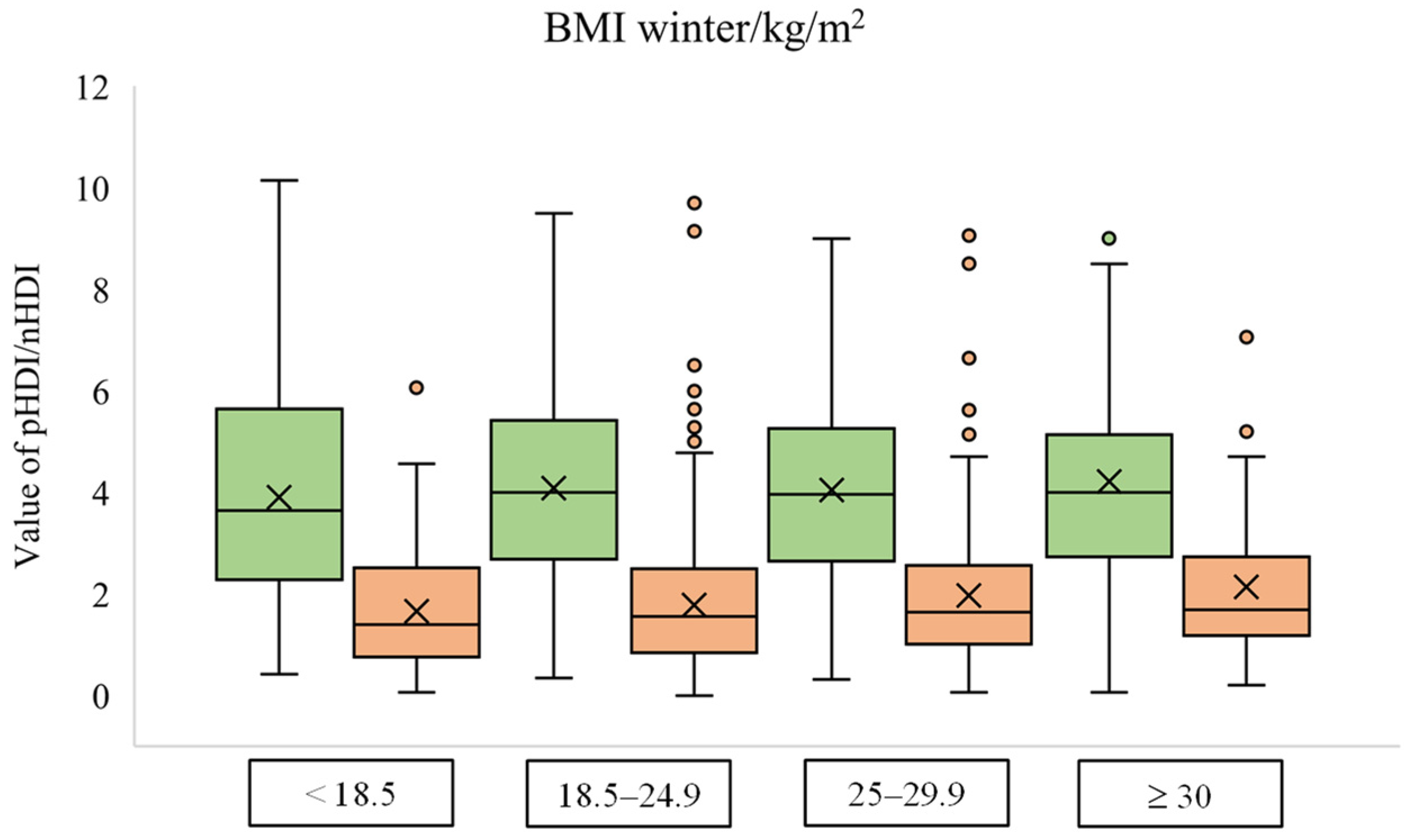Foods 12 02532 g002 Foods 12 02532 g002