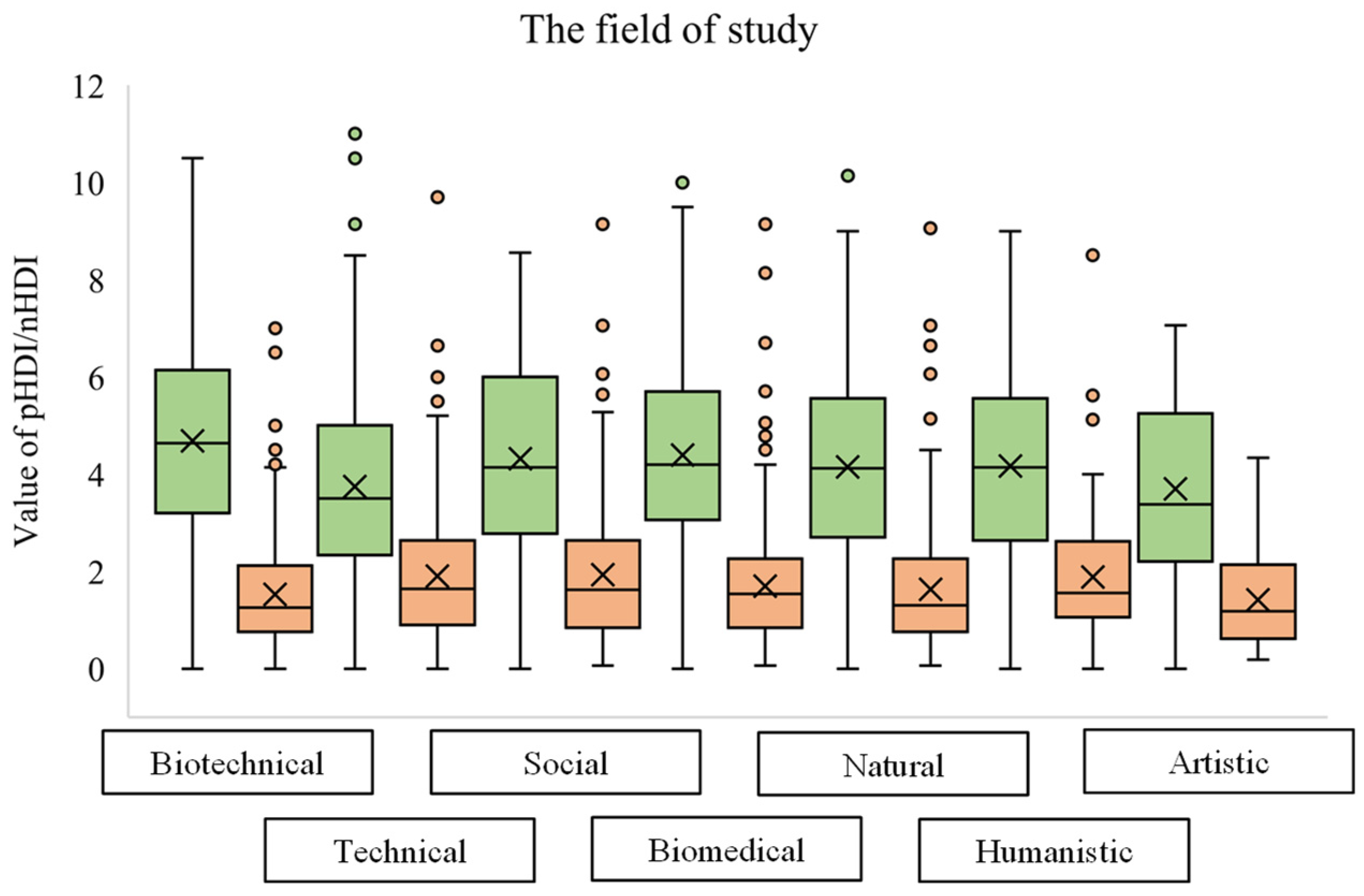 Foods 12 02532 g003 Foods 12 02532 g003