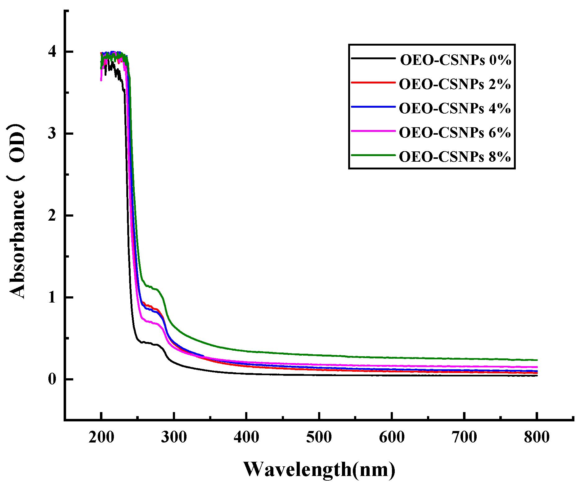 Foods 12 02542 g004b