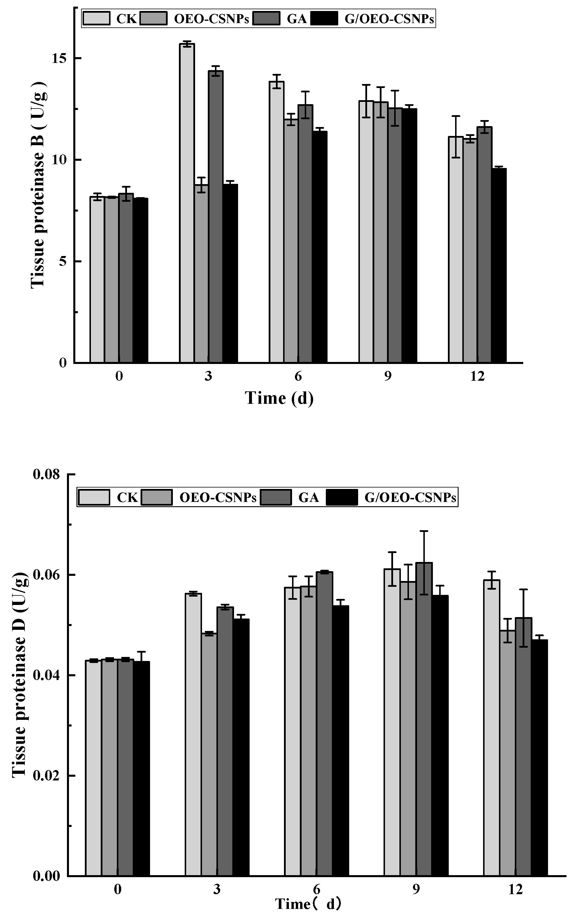 Foods 12 02542 g010a