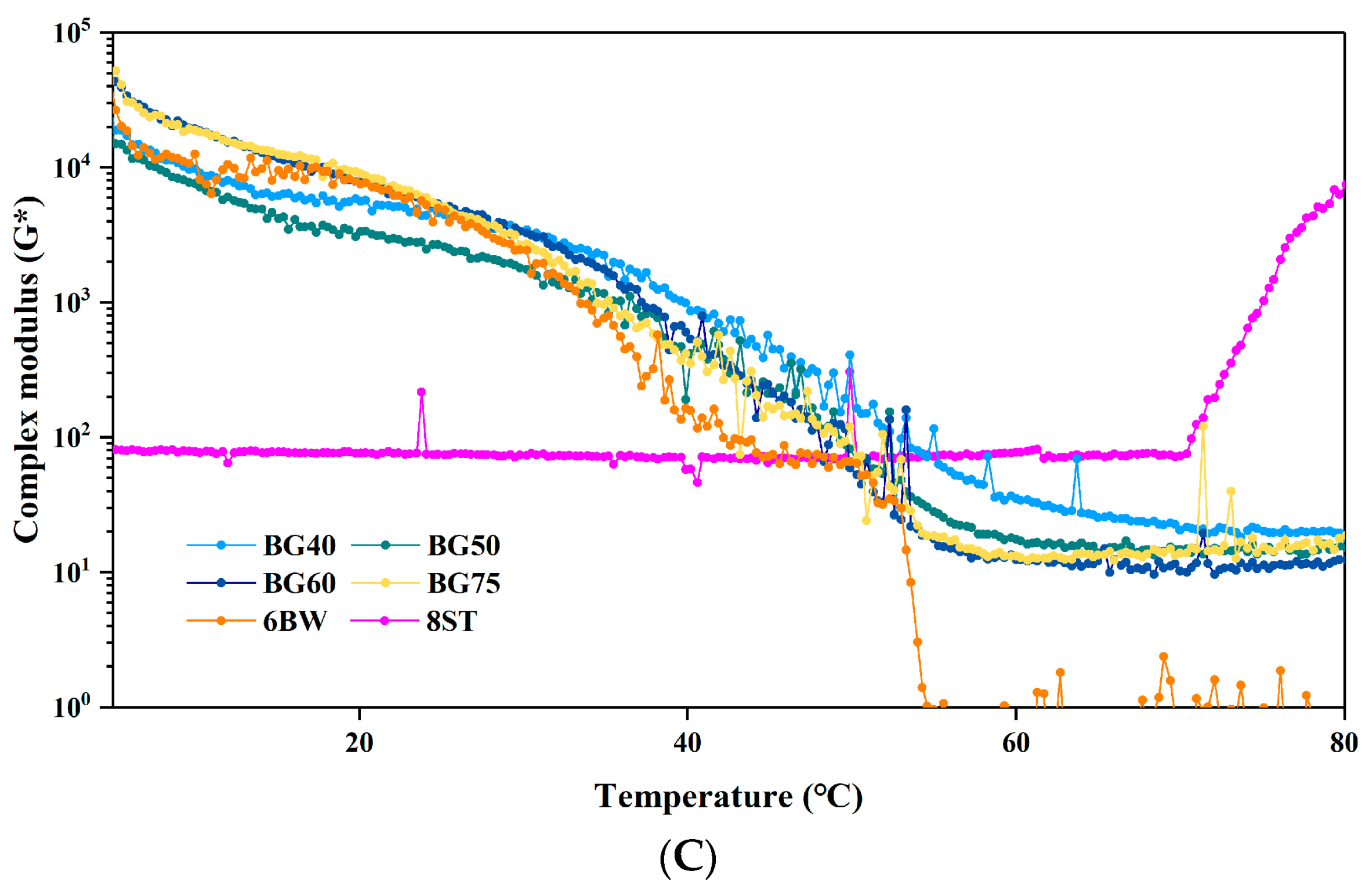 Foods 12 02546 g003b