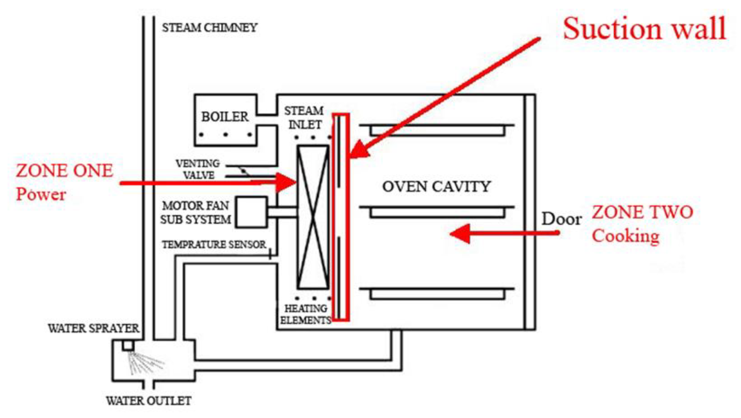 Foods 12 02564 g001 Foods 12 02564 g001