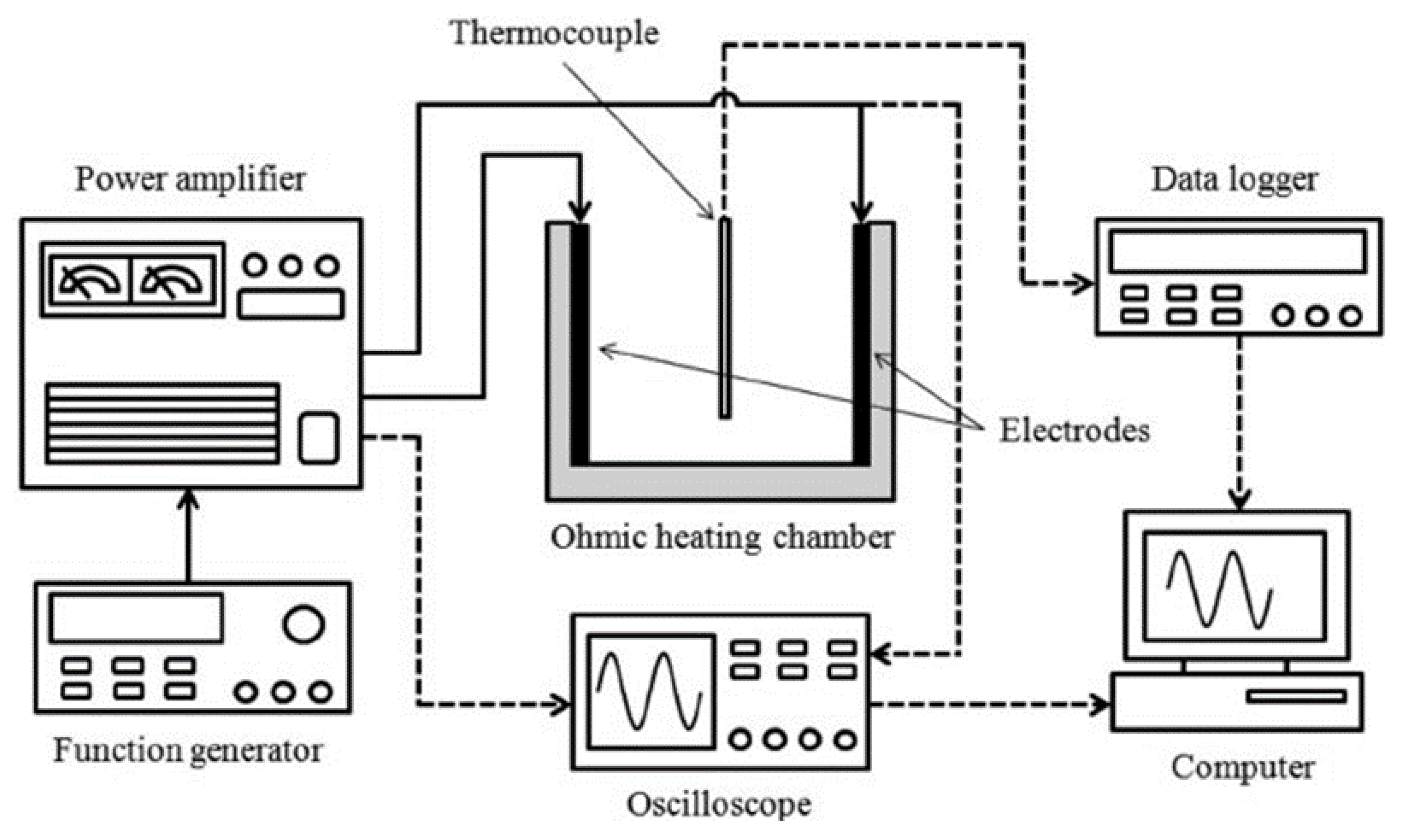 Foods 12 02564 g003 Foods 12 02564 g003
