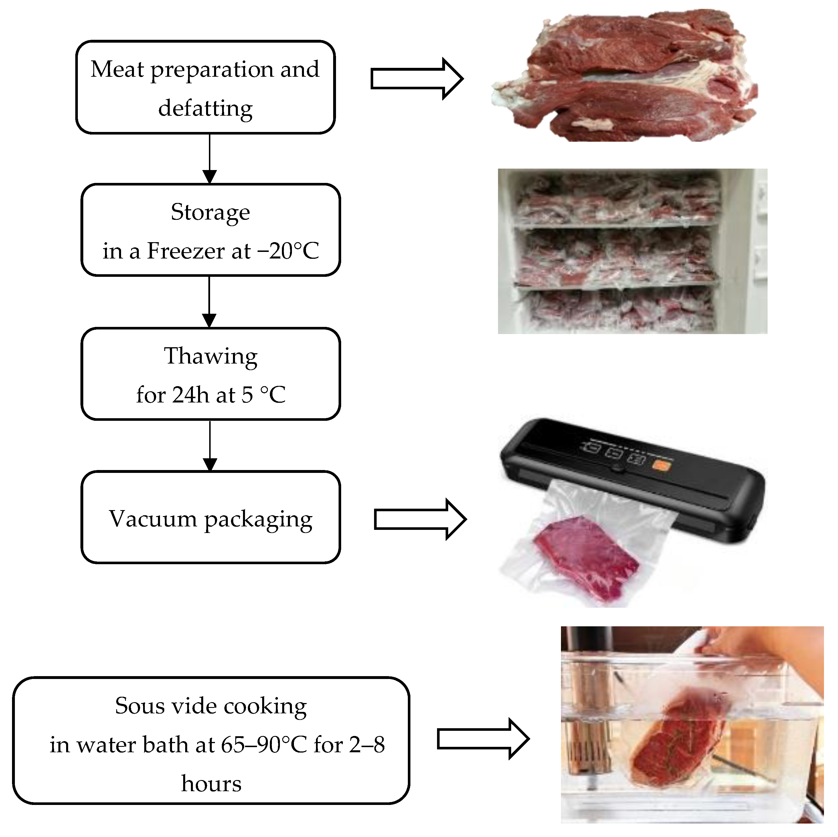 Foods 12 02564 g004 Foods 12 02564 g004