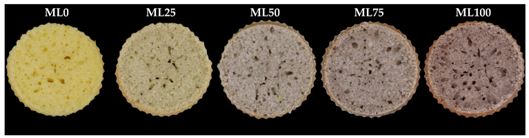 Foods 12 02584 i001 Foods 12 02584 i001