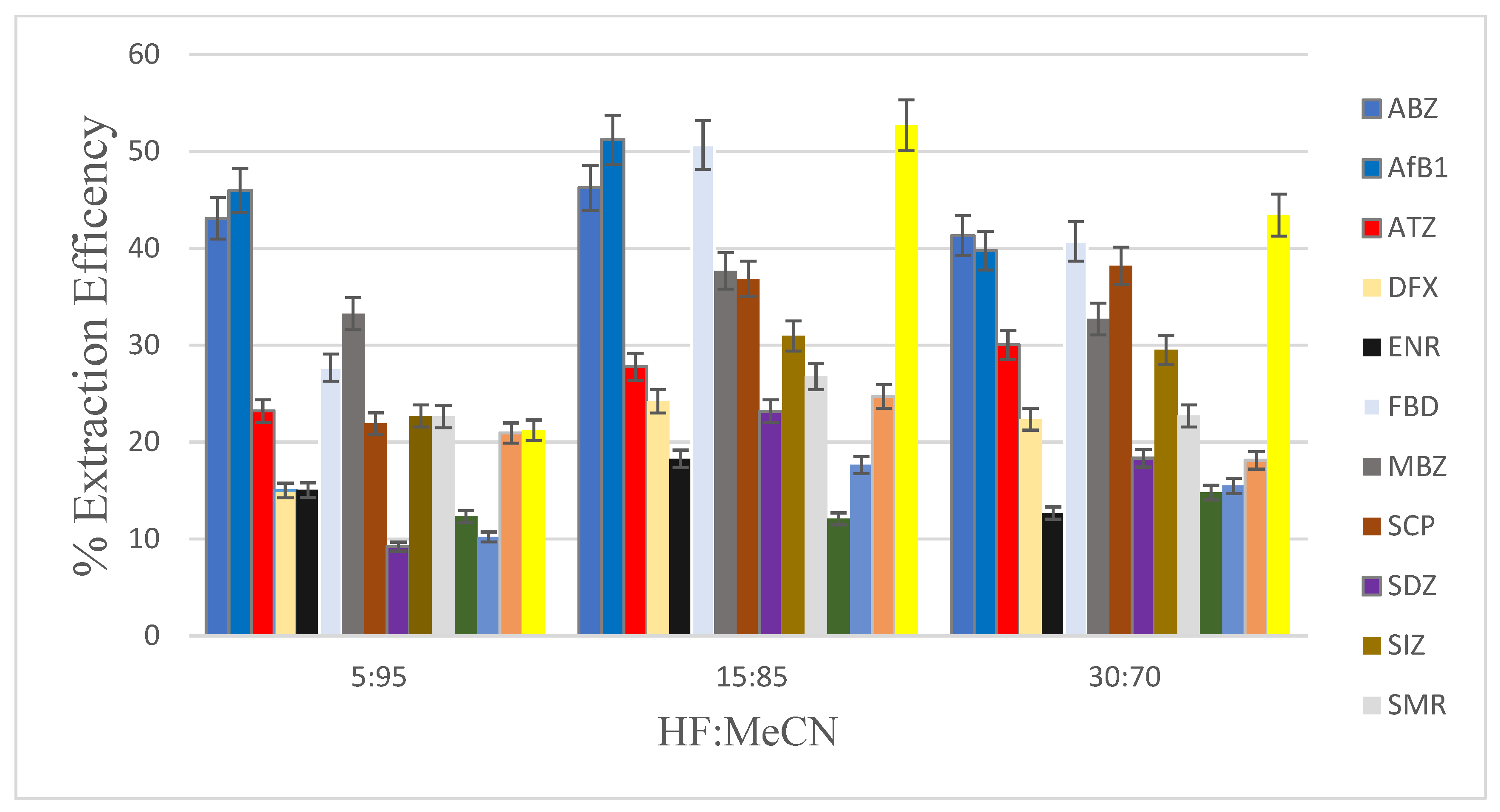 Foods 12 02594 g001 Foods 12 02594 g001