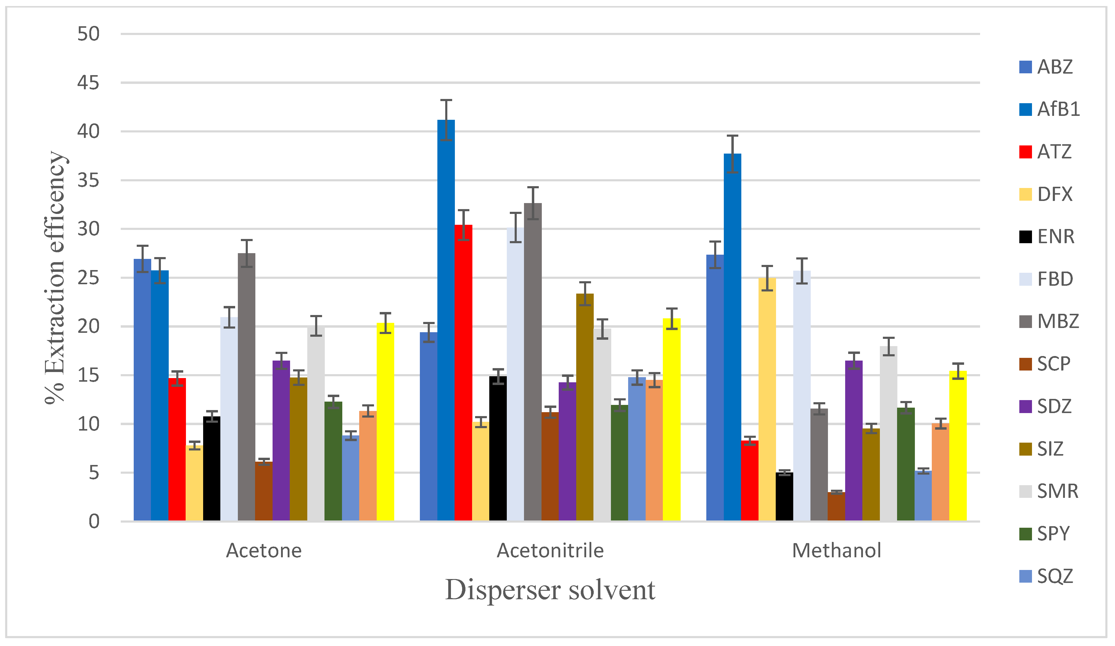 Foods 12 02594 g002 Foods 12 02594 g002