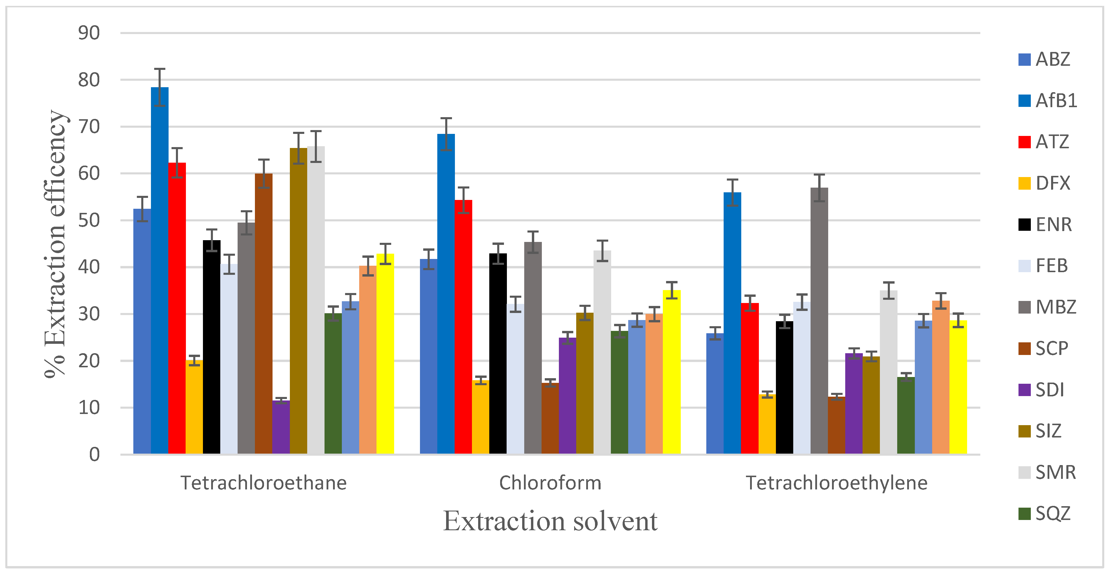Foods 12 02594 g003 Foods 12 02594 g003