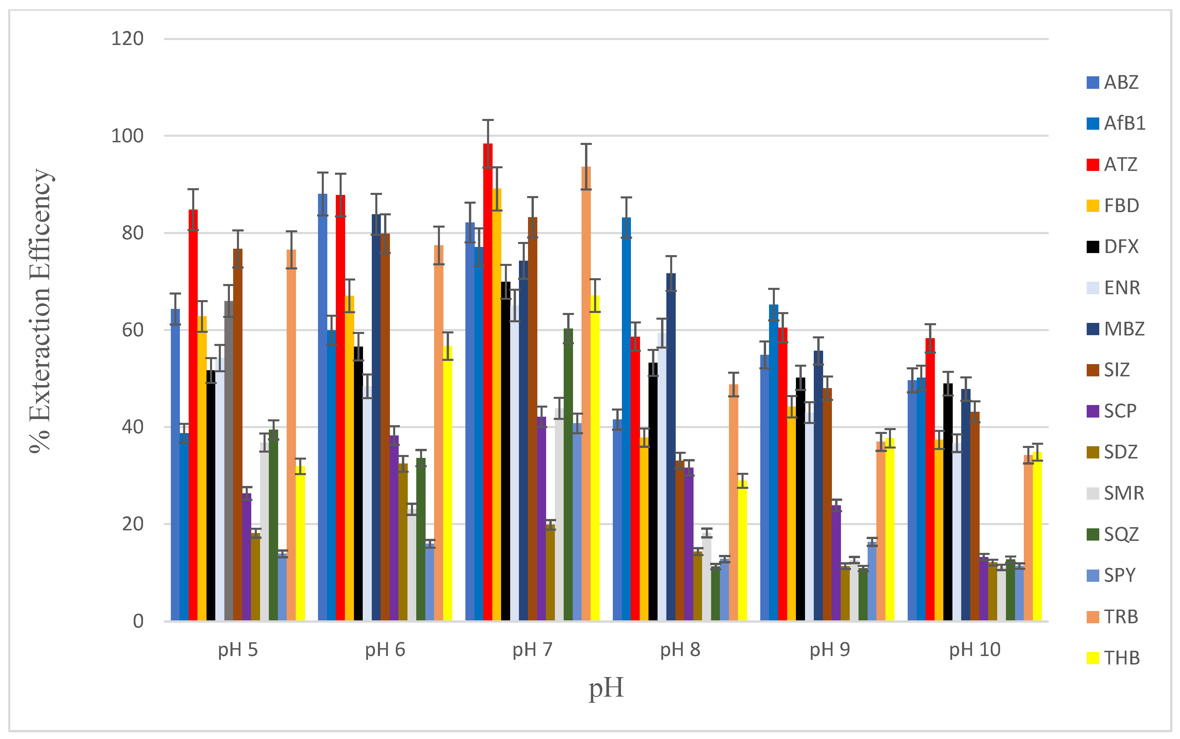Foods 12 02594 g004 Foods 12 02594 g004