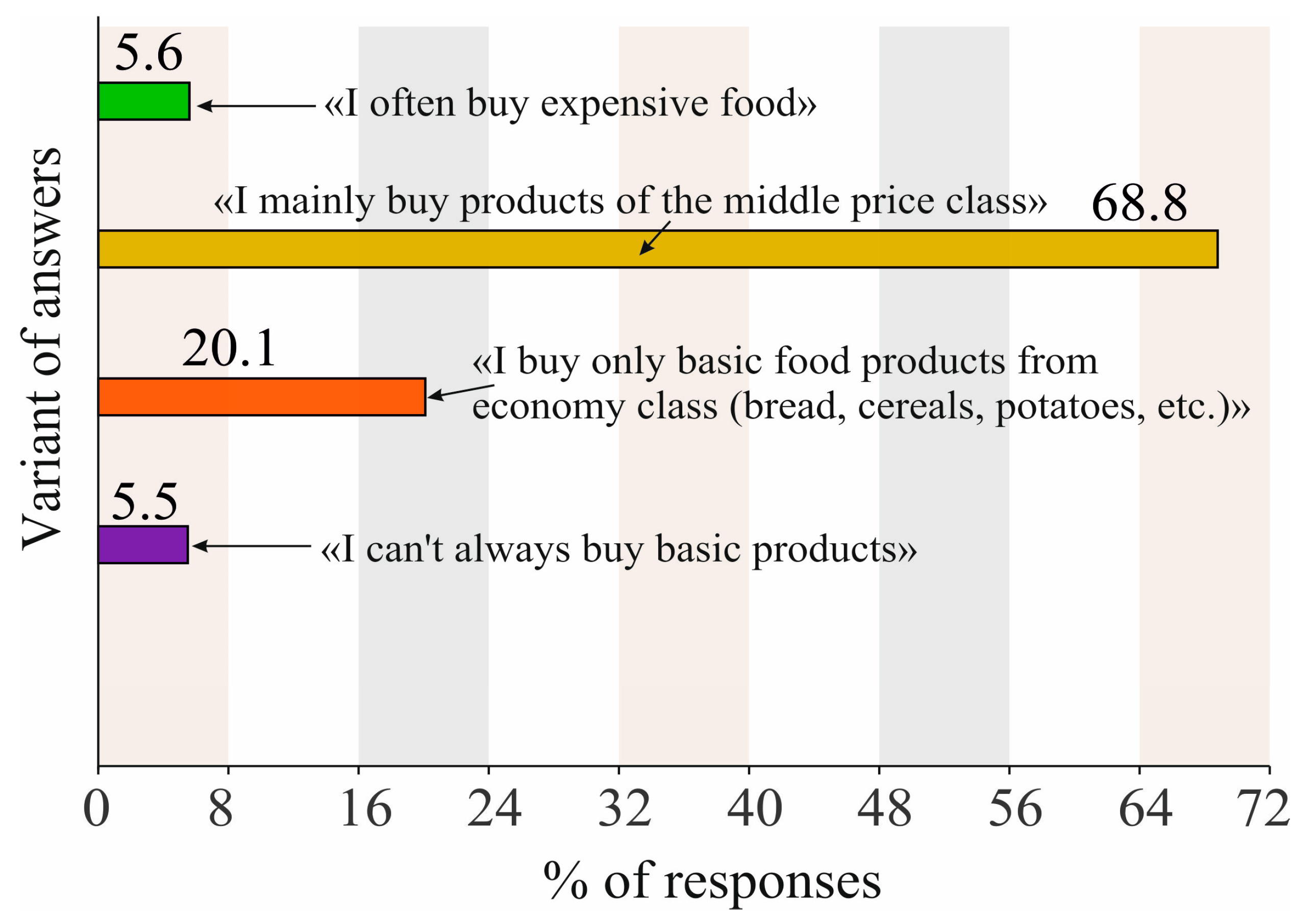 Foods 12 02619 g002 Foods 12 02619 g002