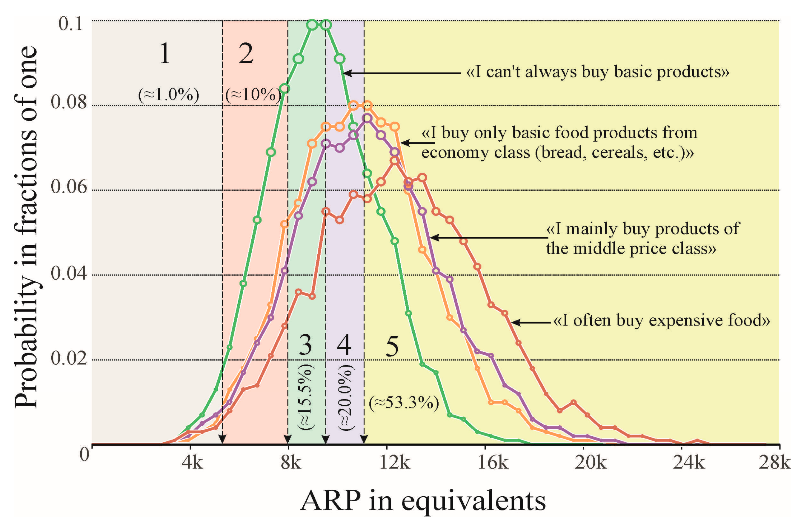 Foods 12 02619 g004 Foods 12 02619 g004