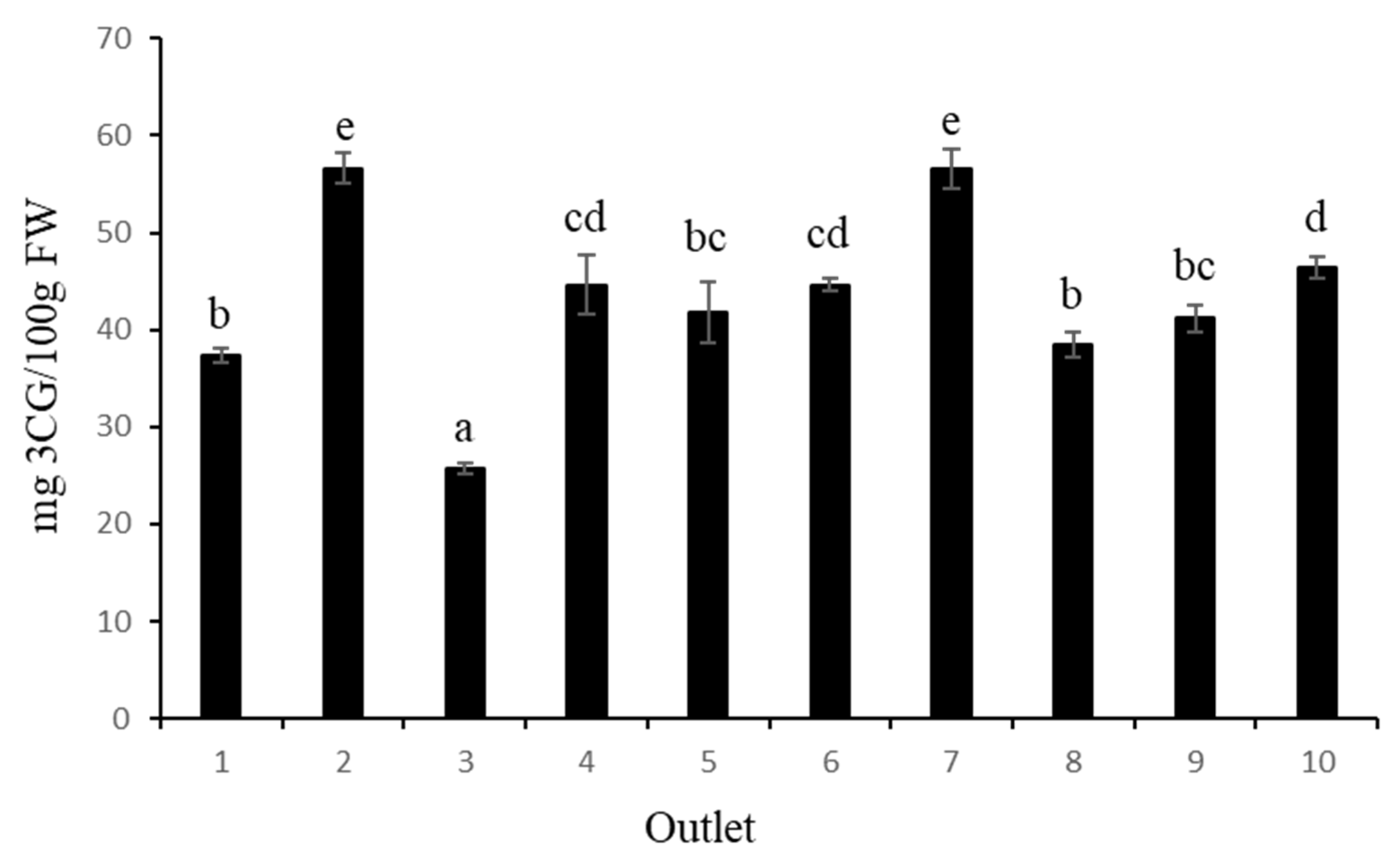 Foods 12 02621 g002 Foods 12 02621 g002