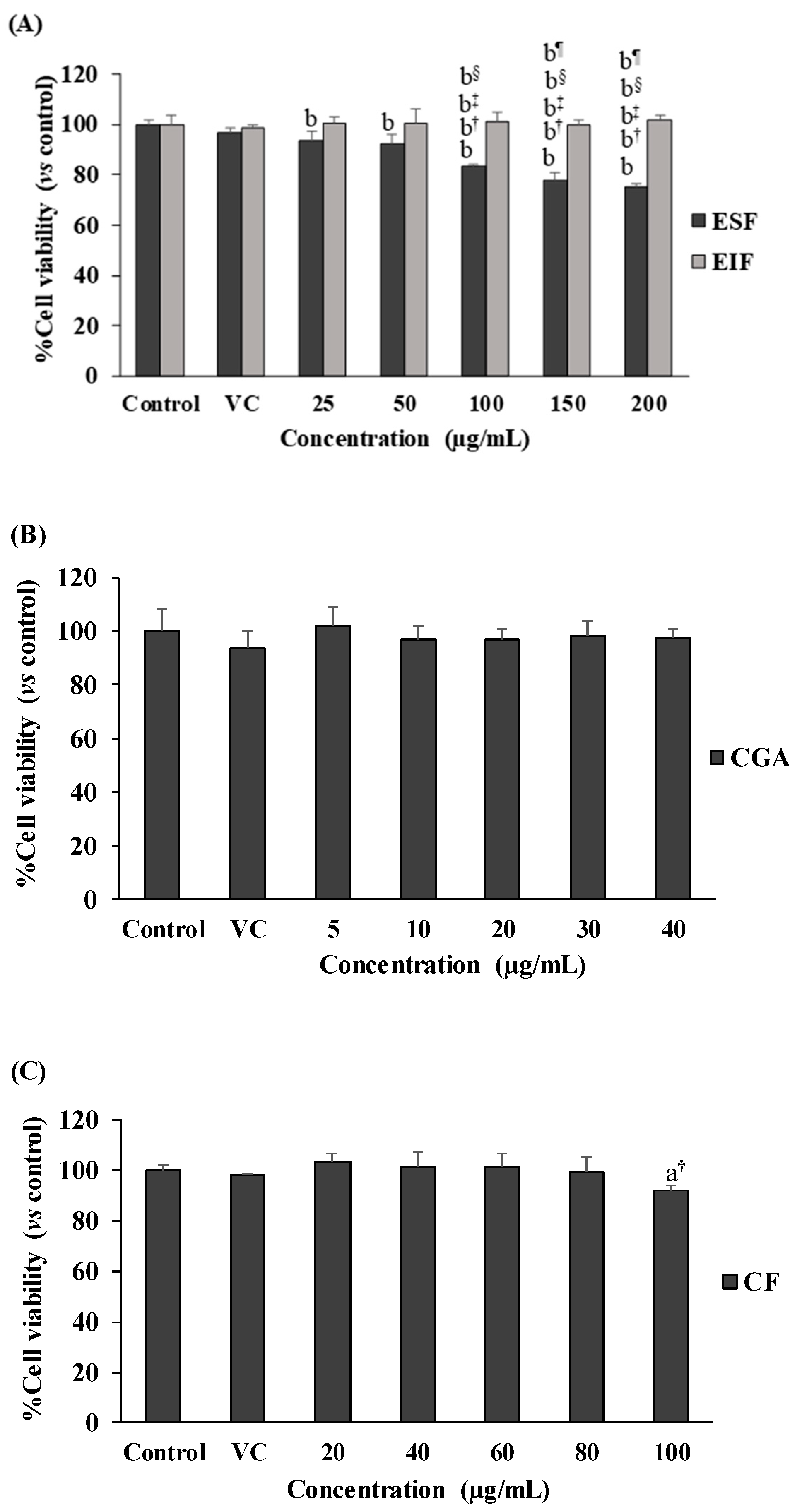 Foods 12 02648 g002a