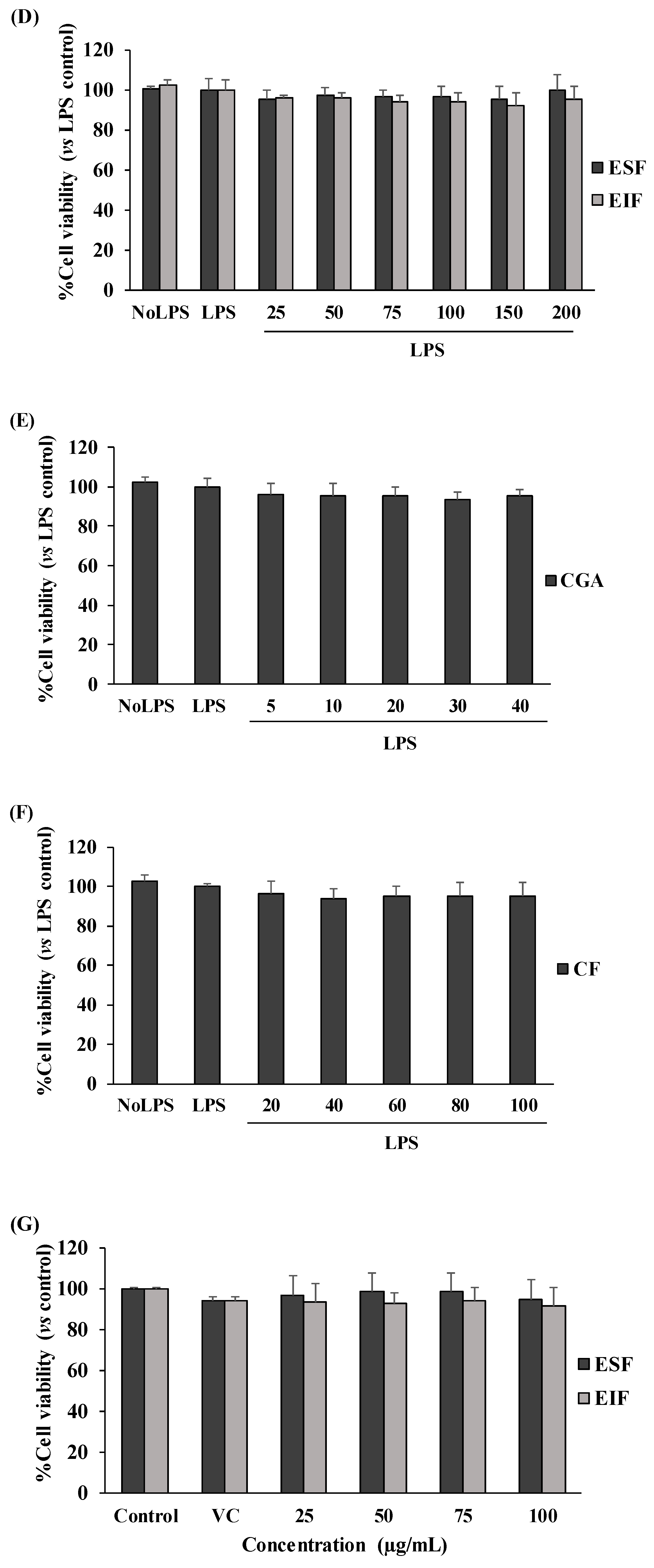 Foods 12 02648 g002b