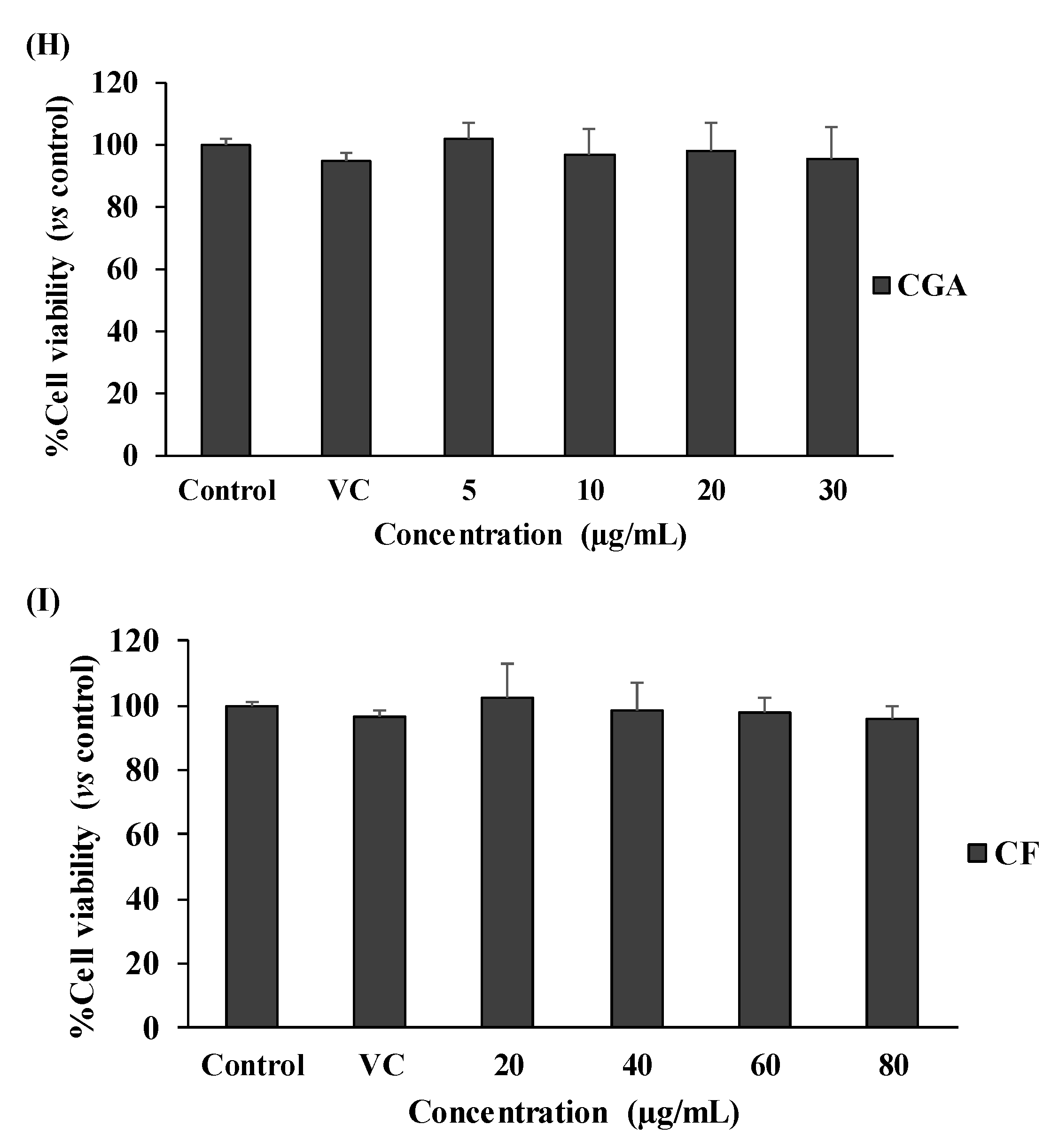 Foods 12 02648 g002c